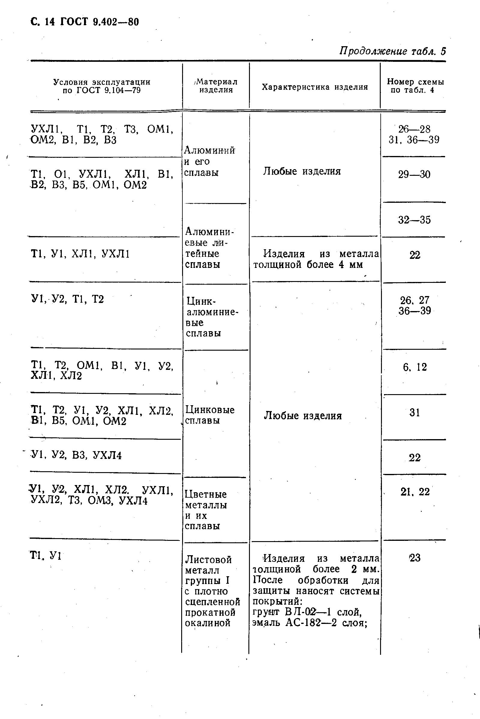 ГОСТ 9.402-80