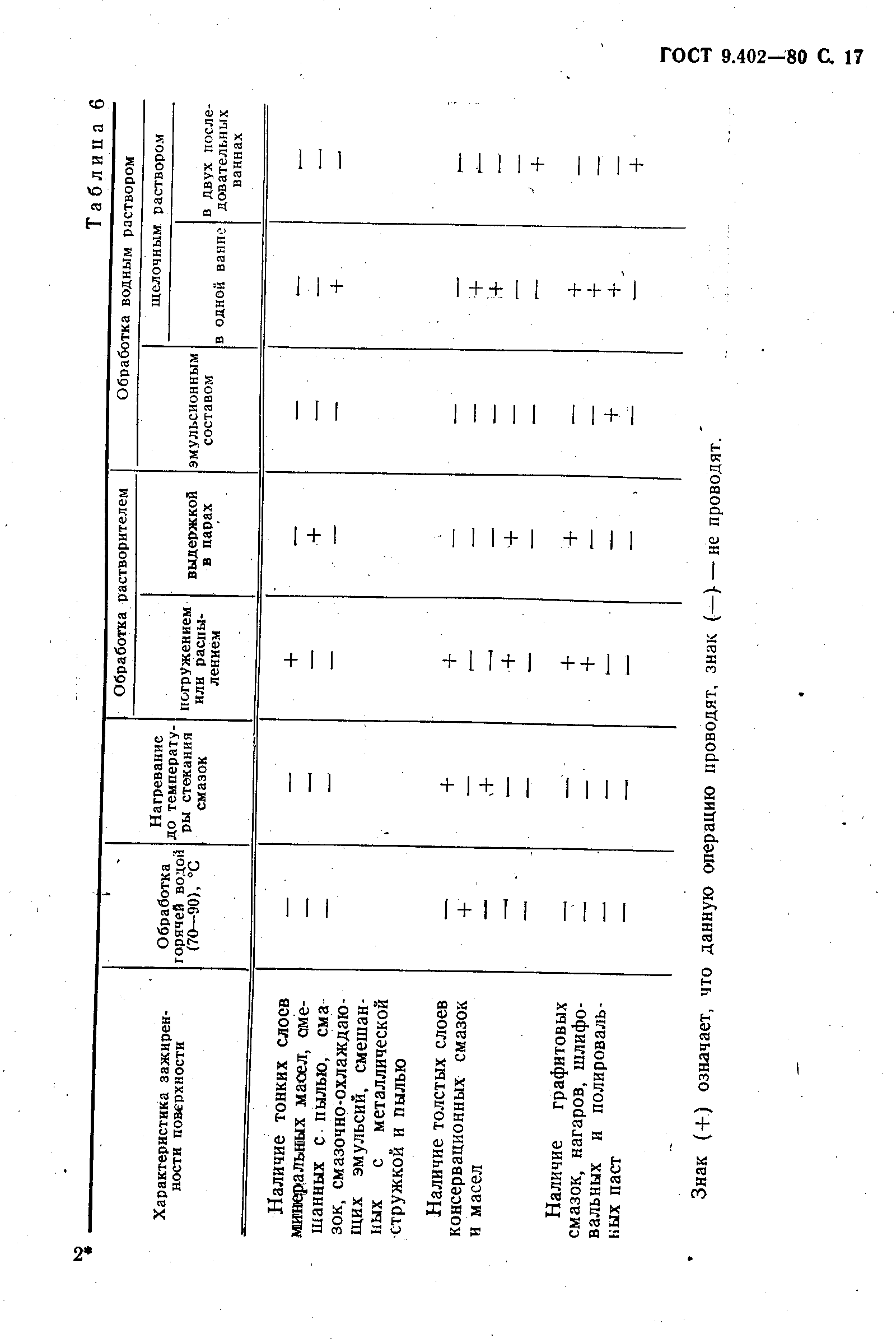 ГОСТ 9.402-80