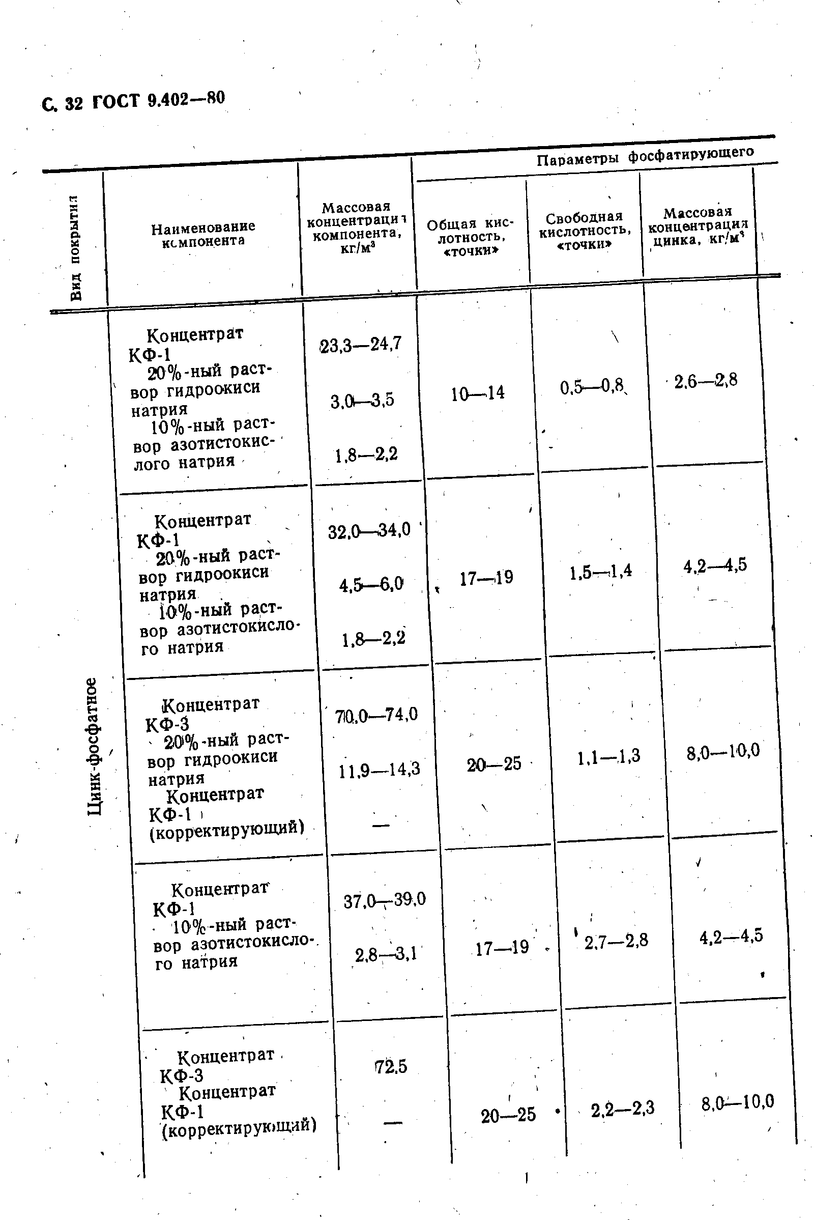 ГОСТ 9.402-80