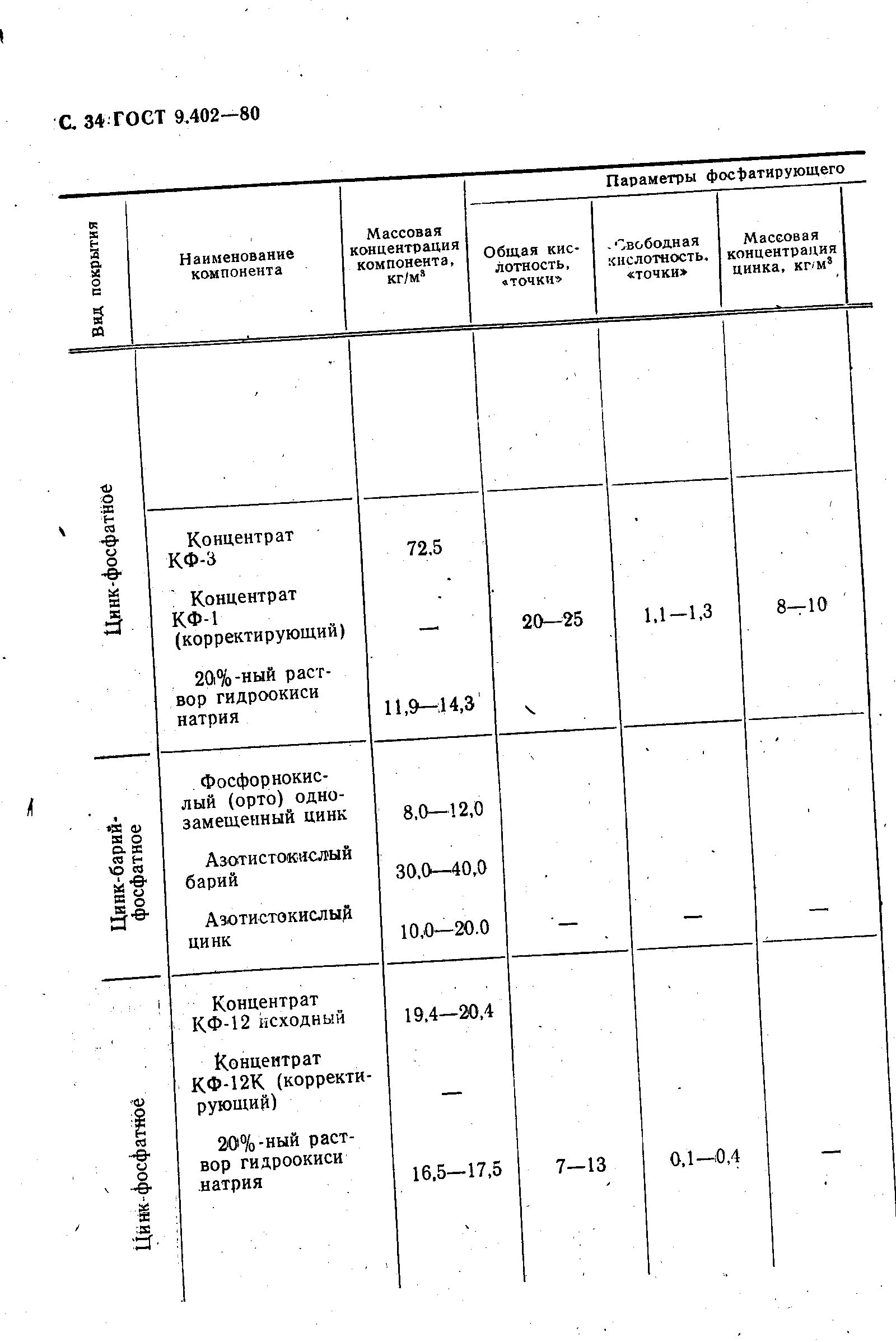 ГОСТ 9.402-80