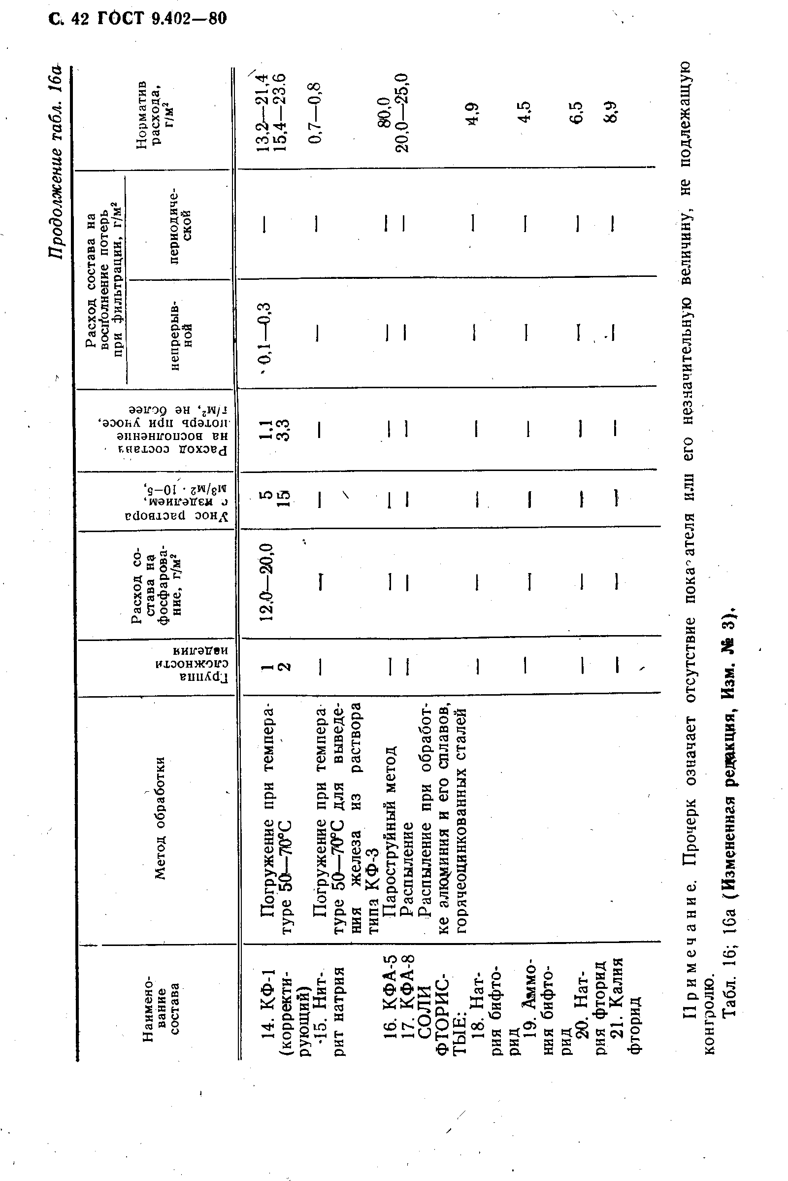 ГОСТ 9.402-80