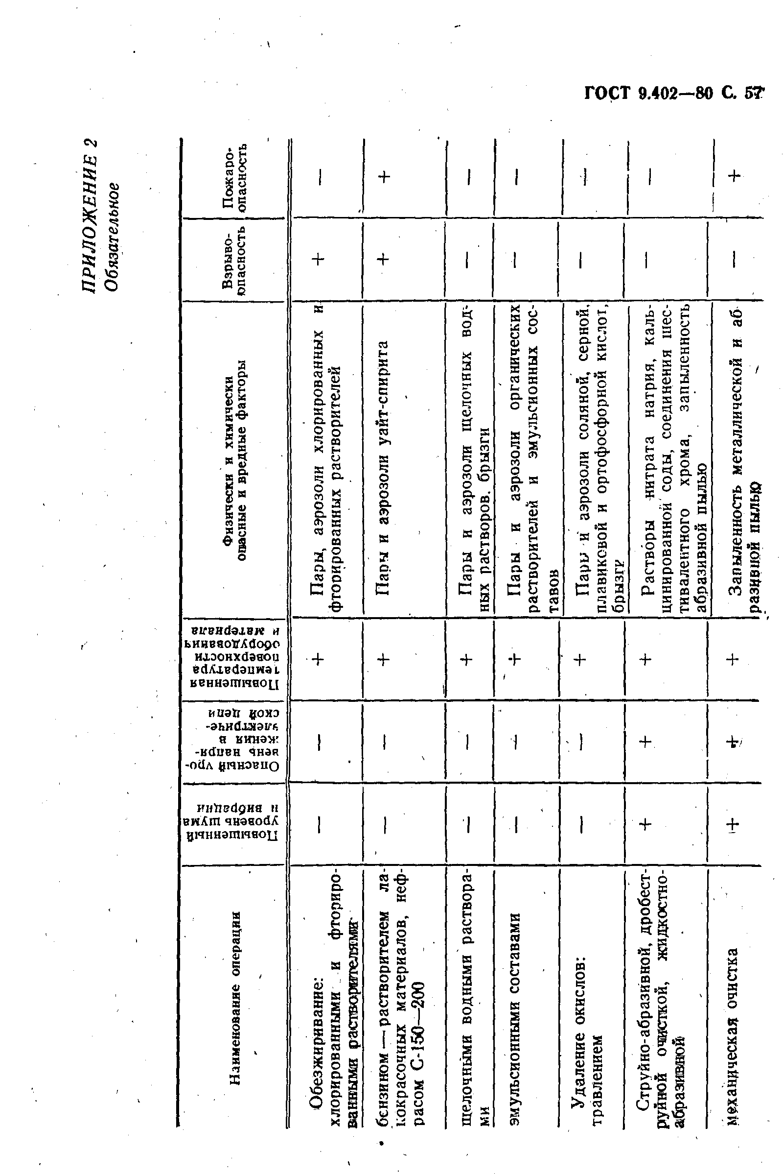 ГОСТ 9.402-80