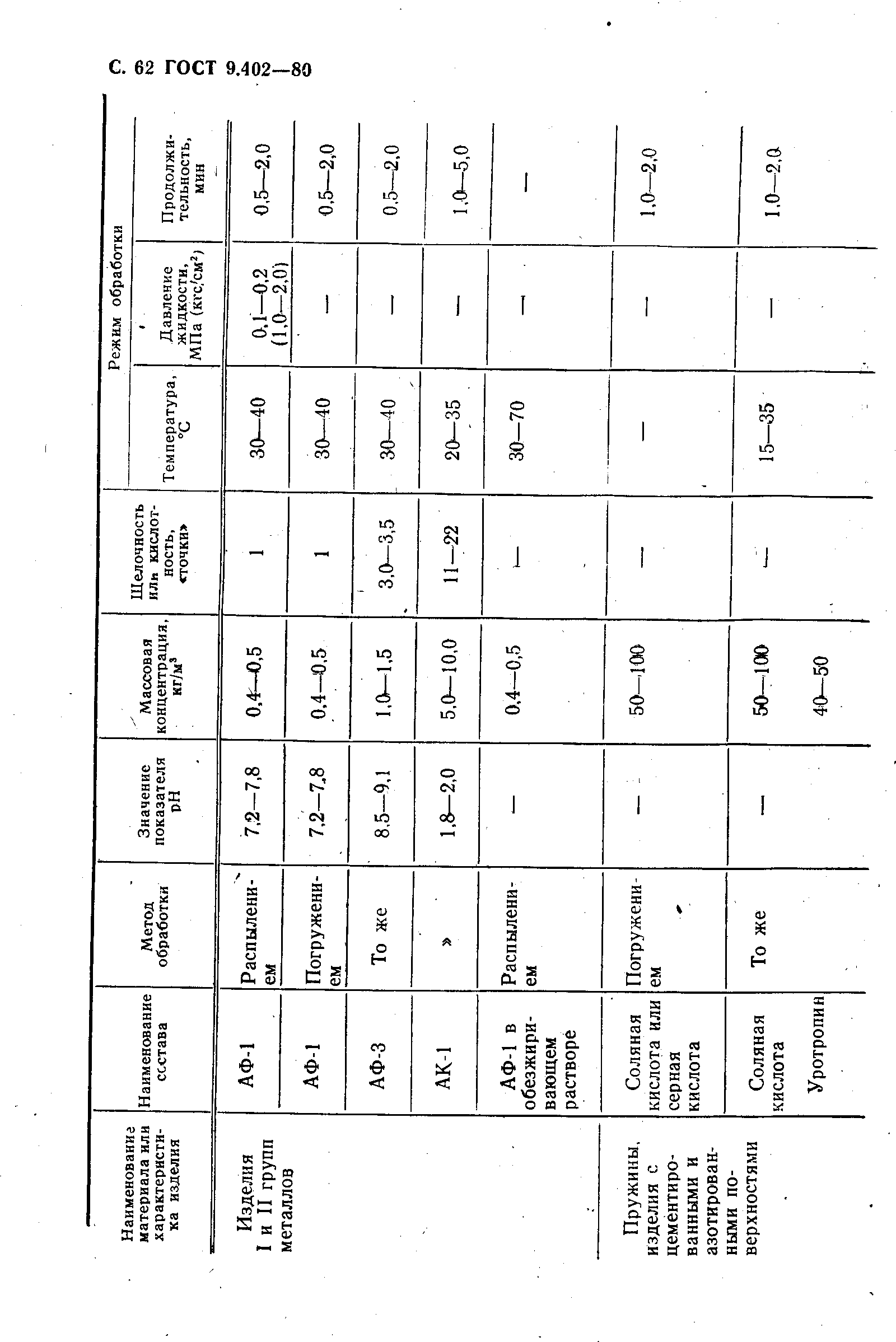 ГОСТ 9.402-80