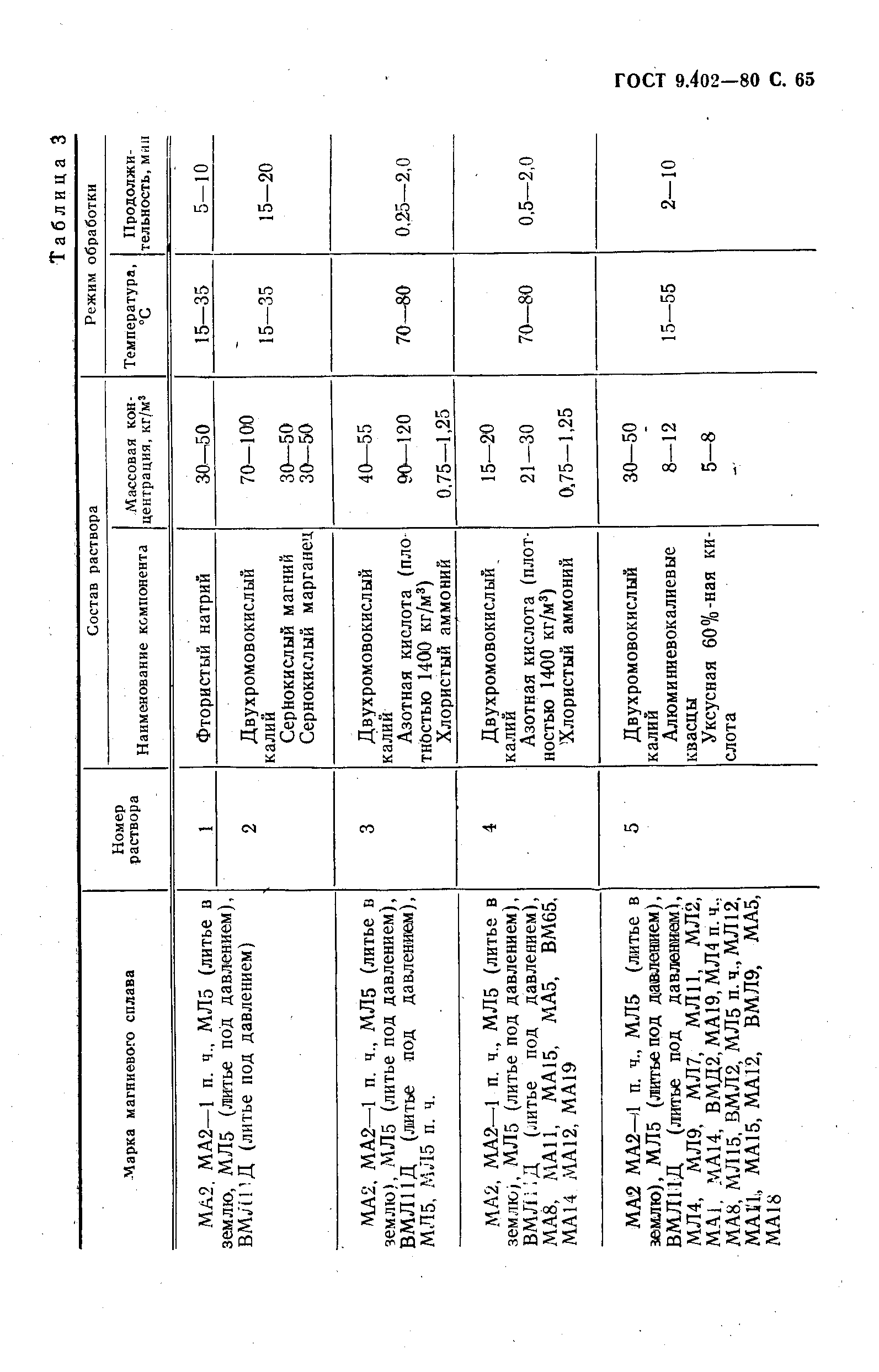 ГОСТ 9.402-80