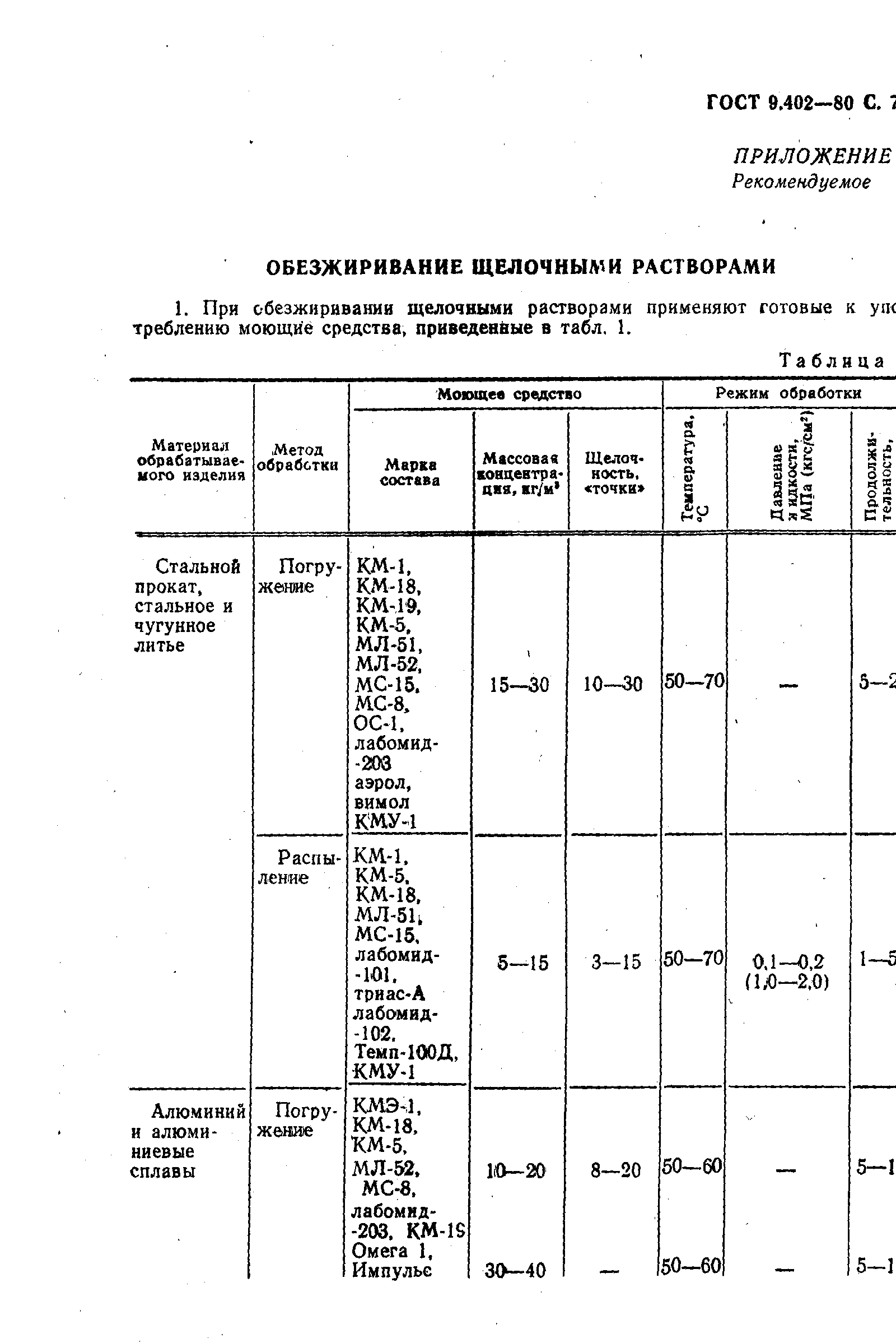 ГОСТ 9.402-80