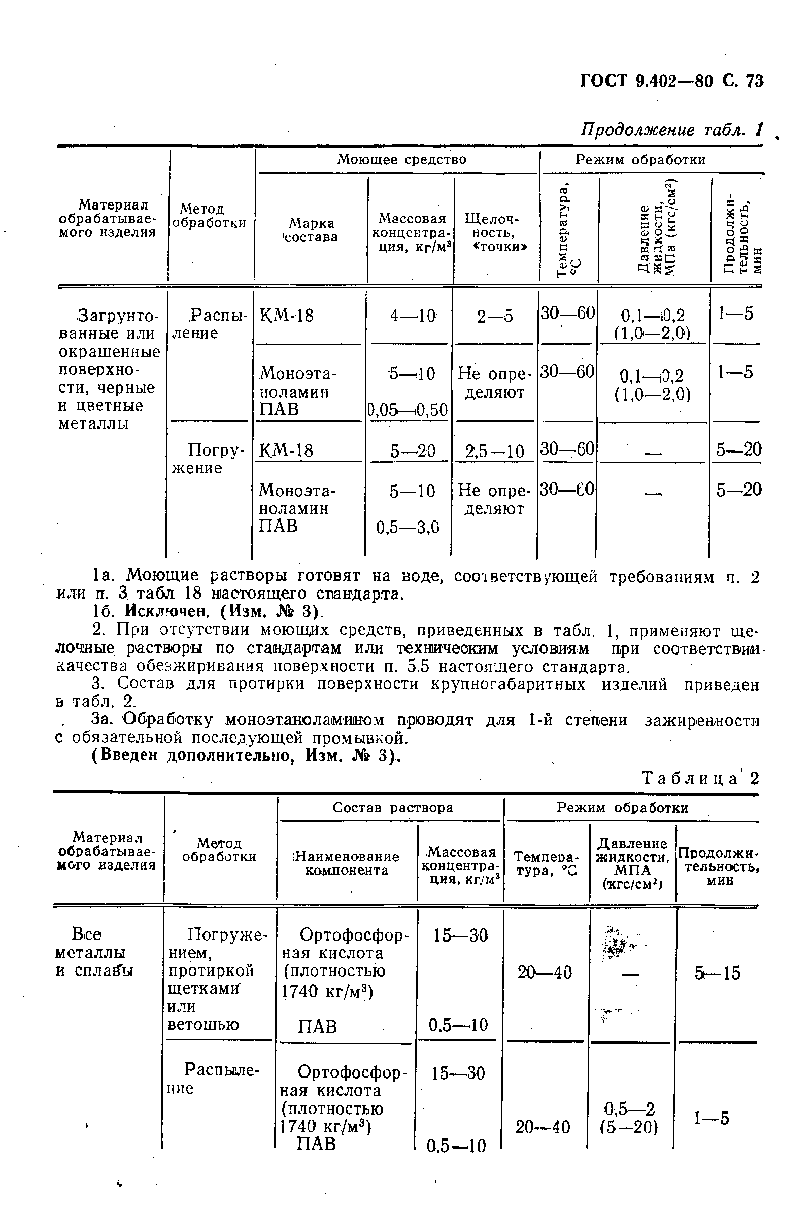 ГОСТ 9.402-80