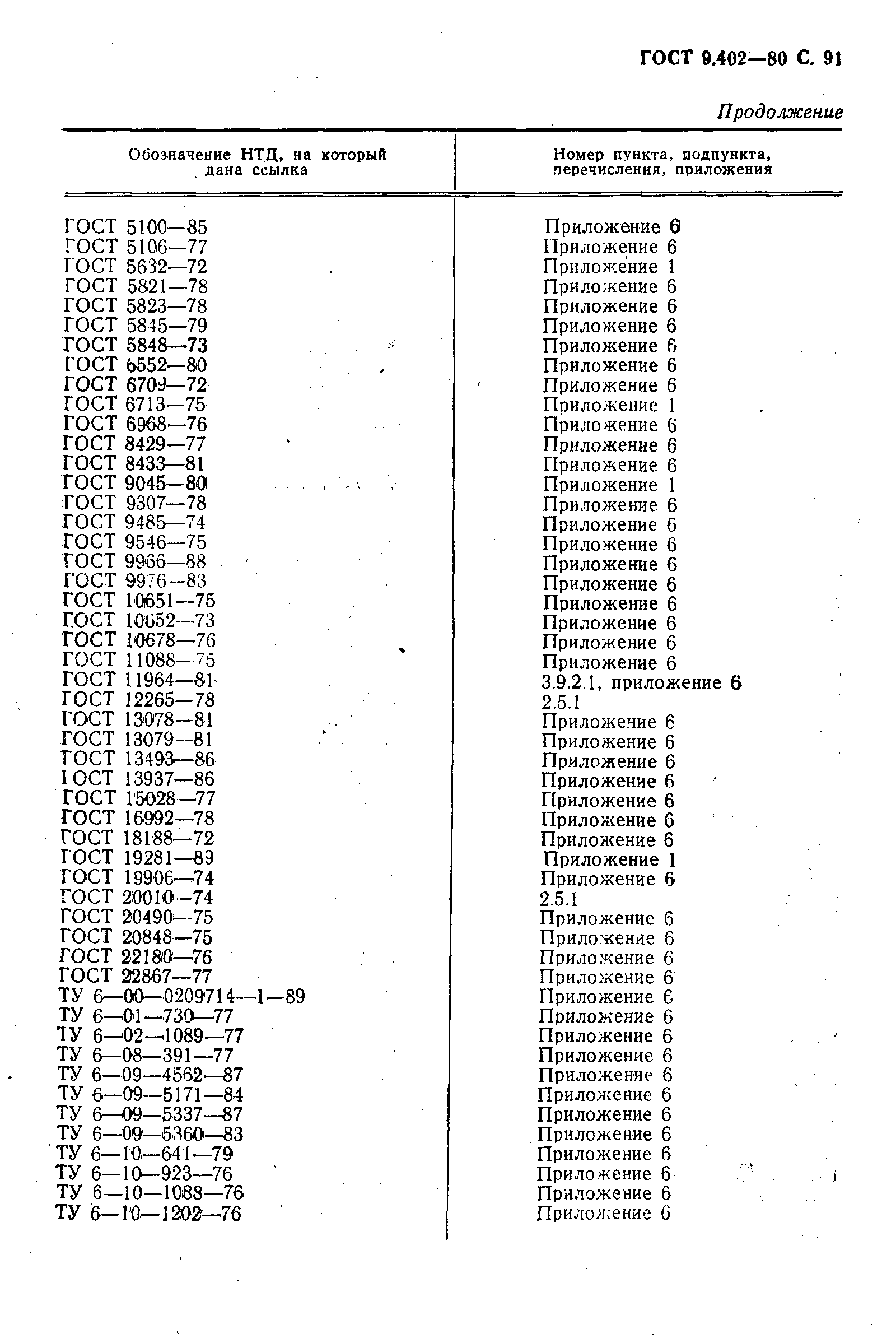 ГОСТ 9.402-80