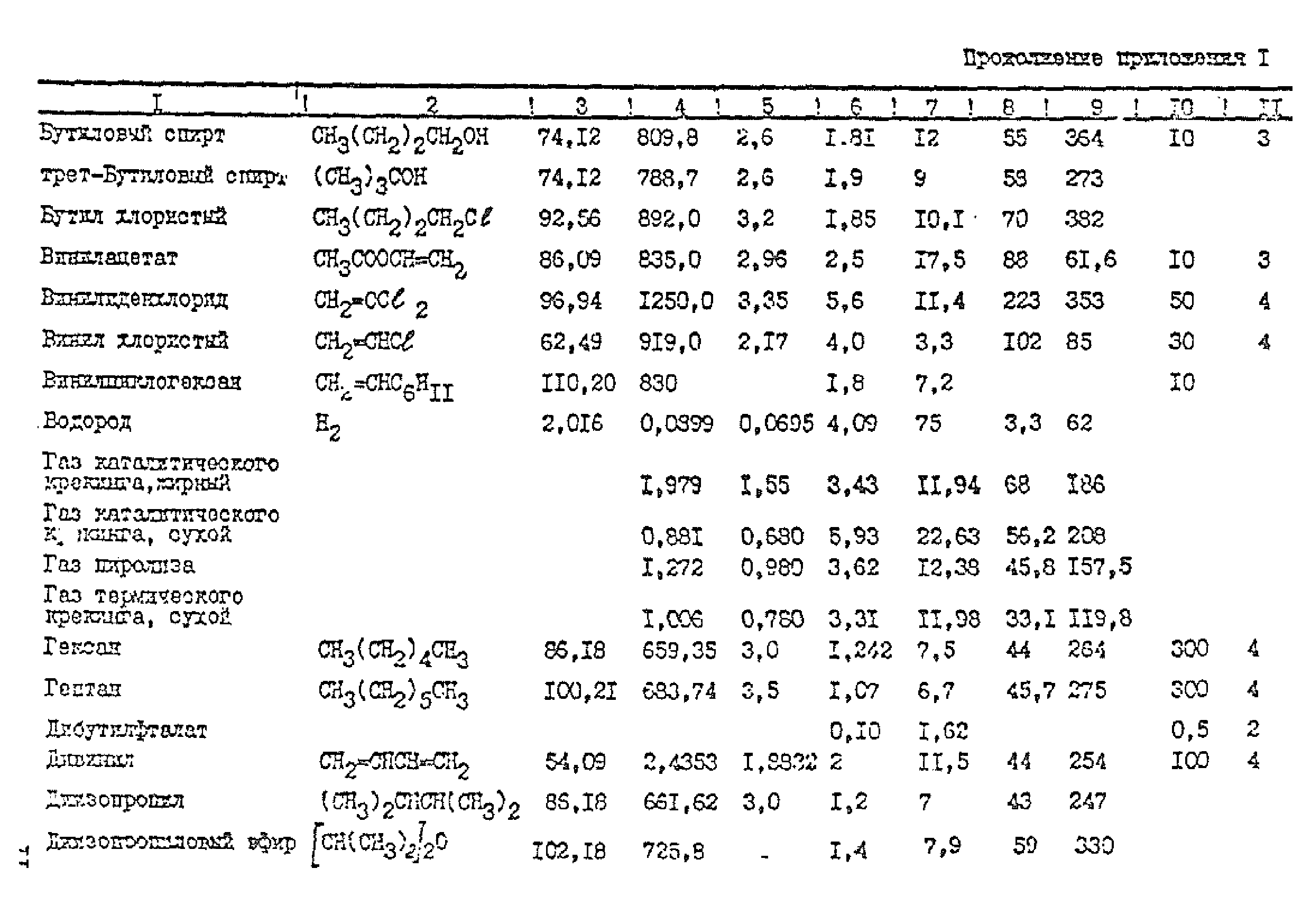 ТУ-газ 86