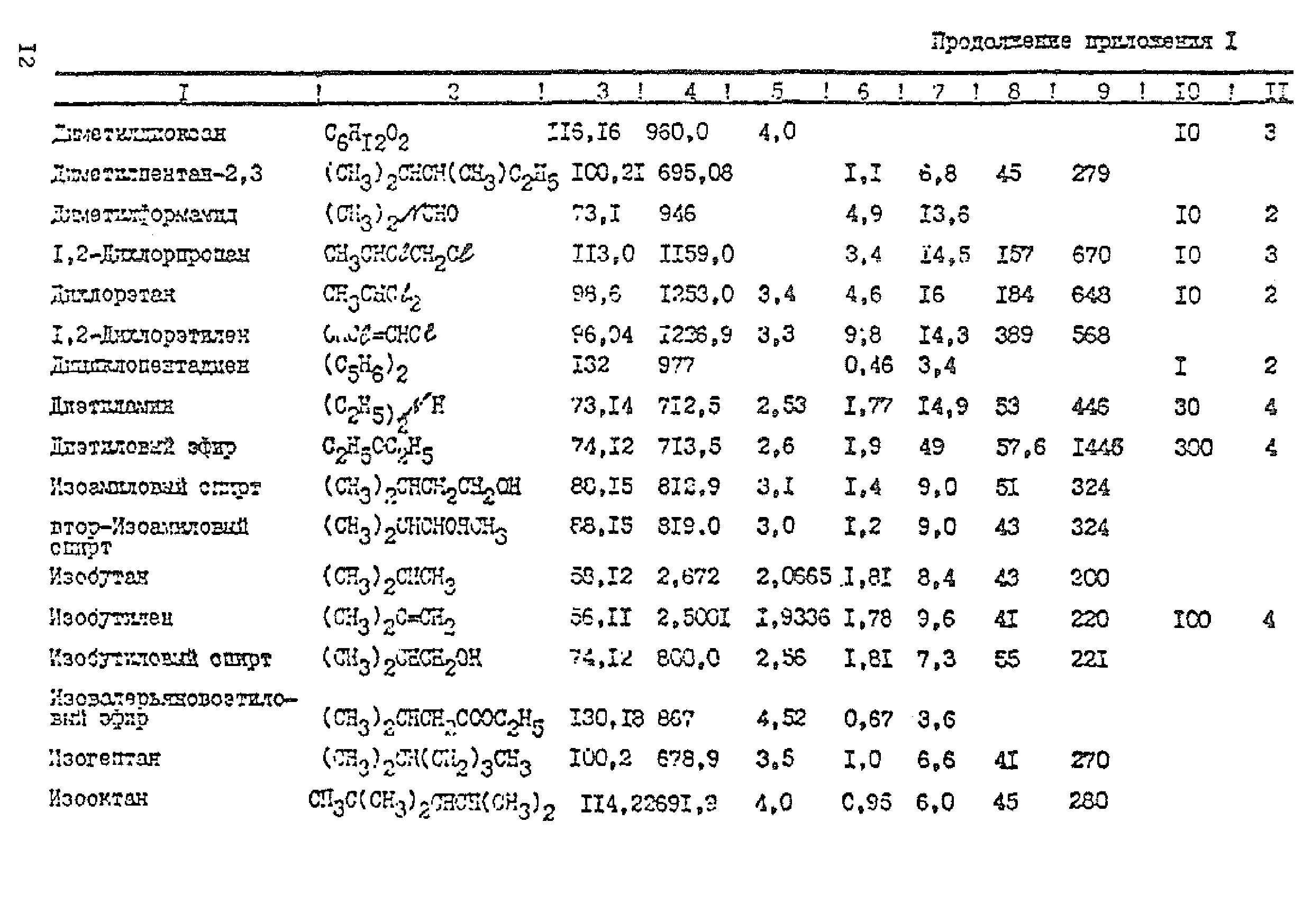 ТУ-газ 86