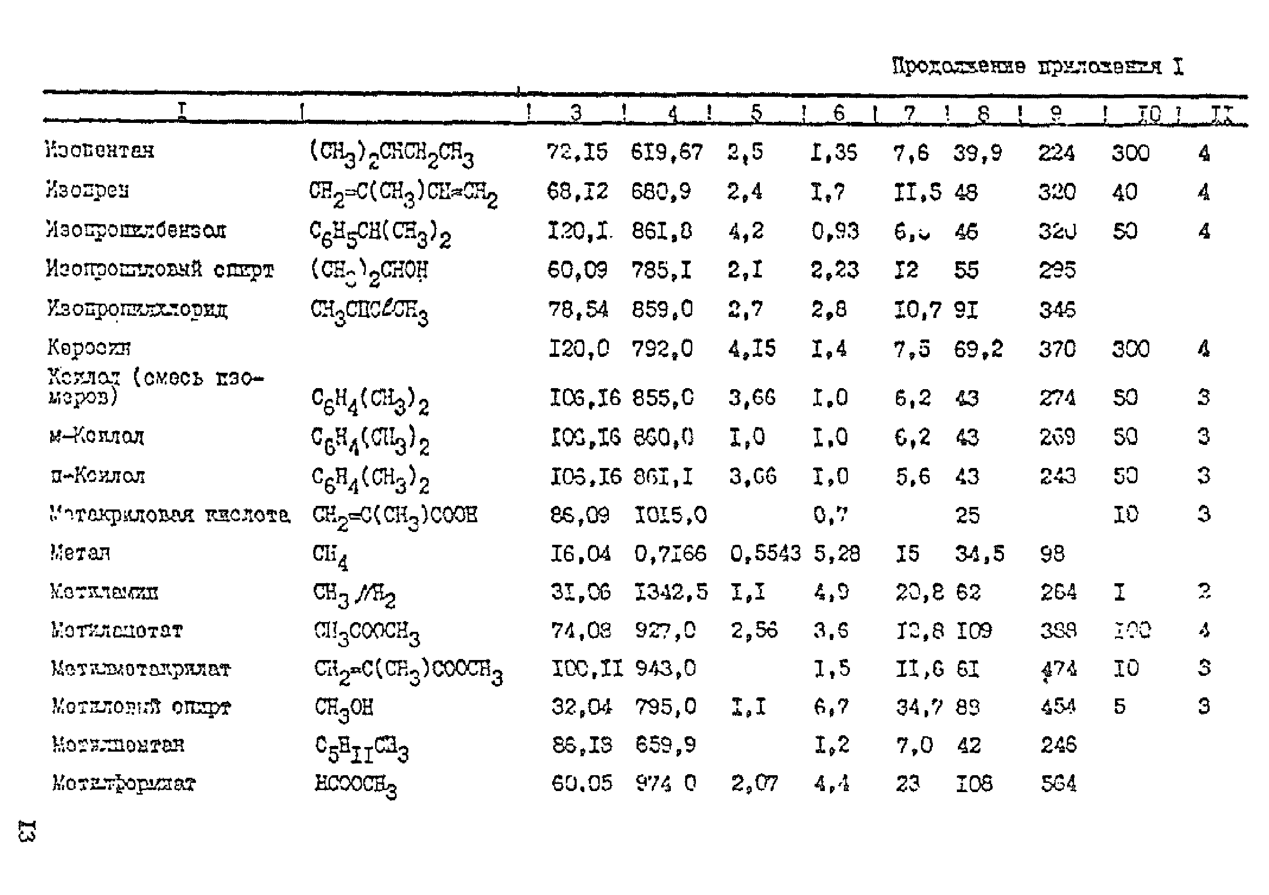 ТУ-газ 86