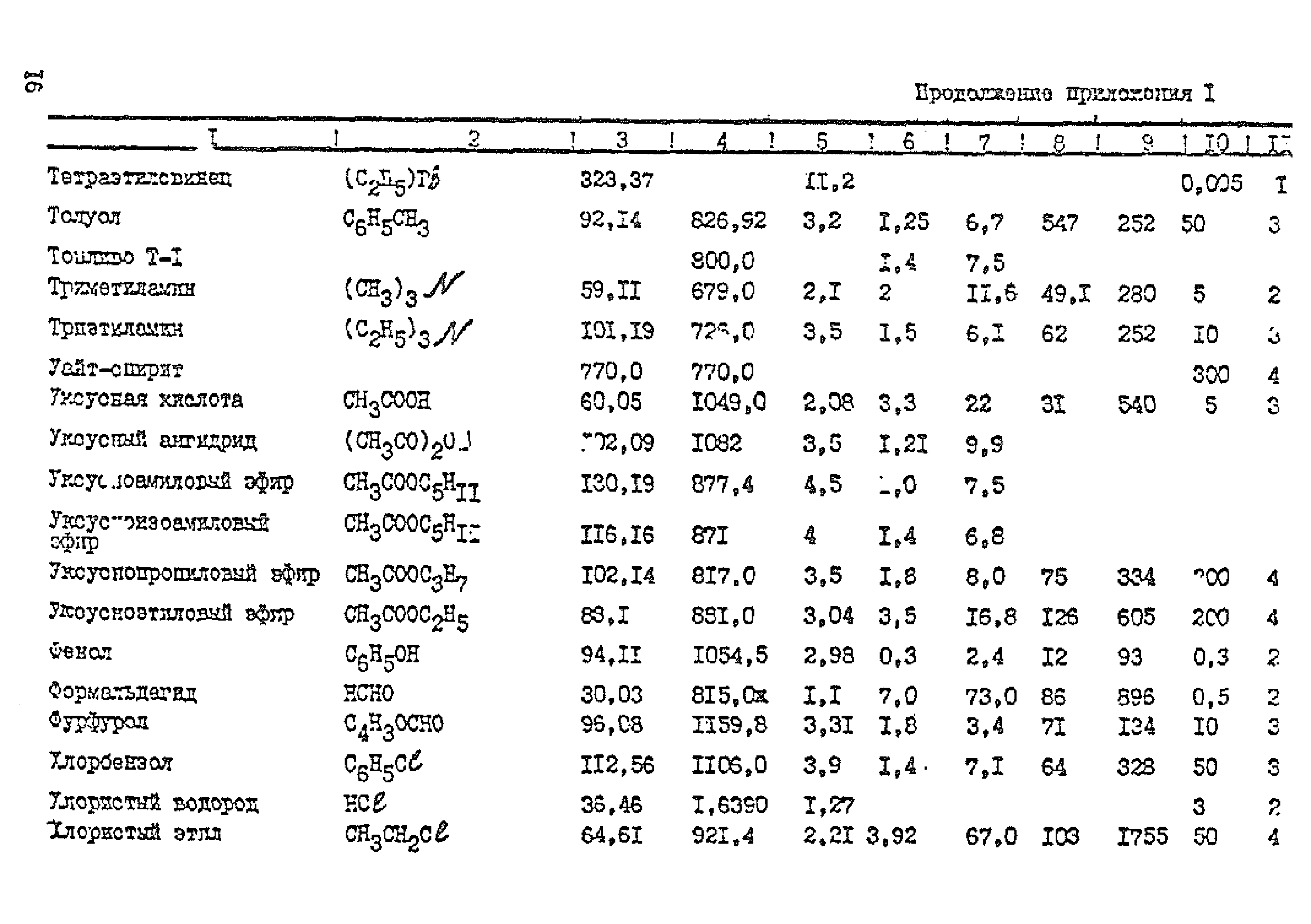 ТУ-газ 86