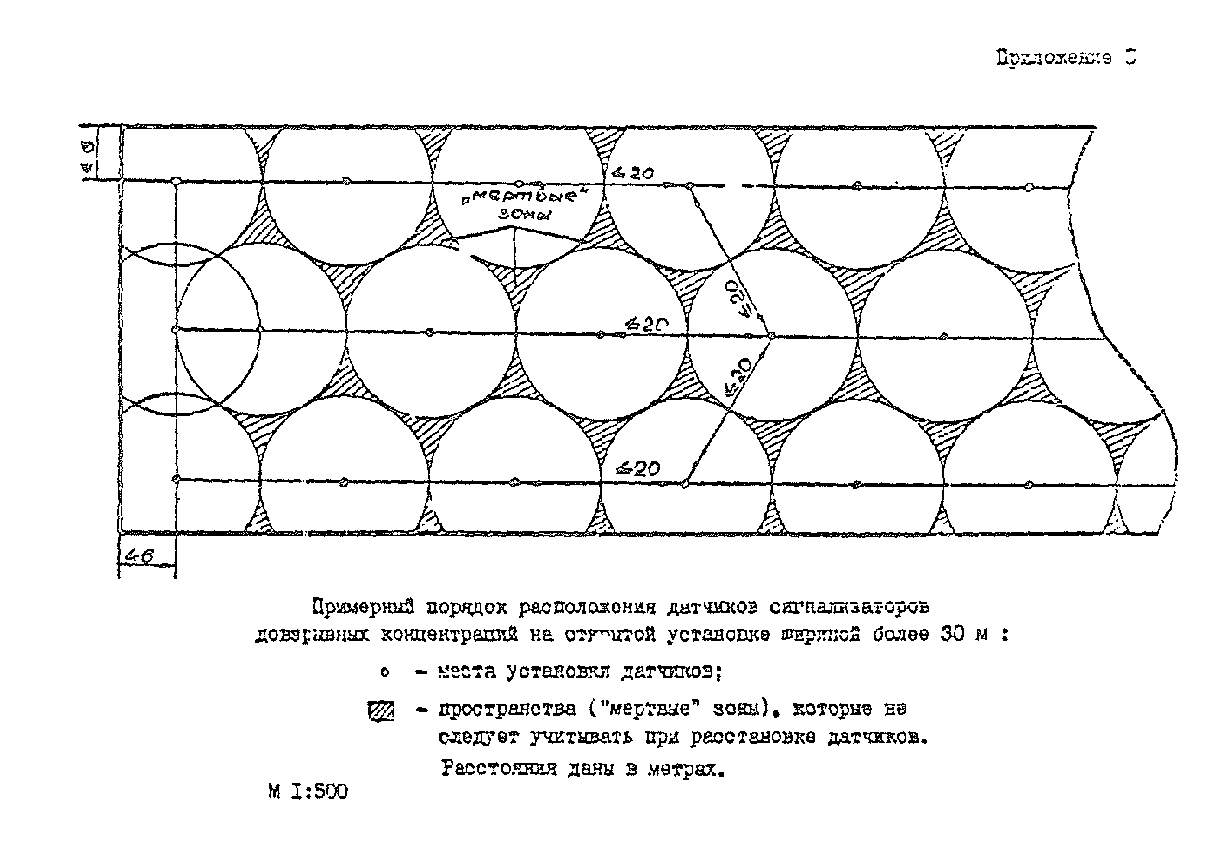 ТУ-газ 86