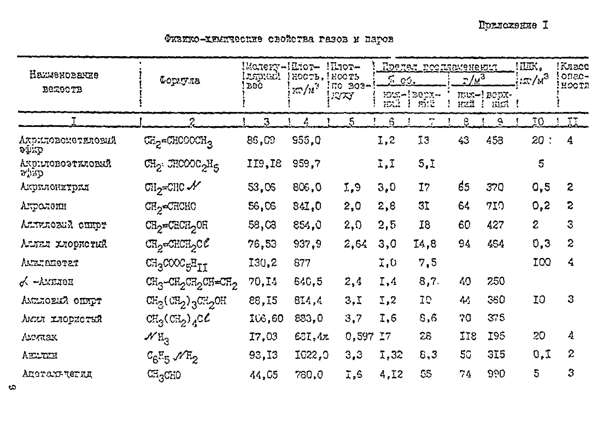 ТУ-газ 86