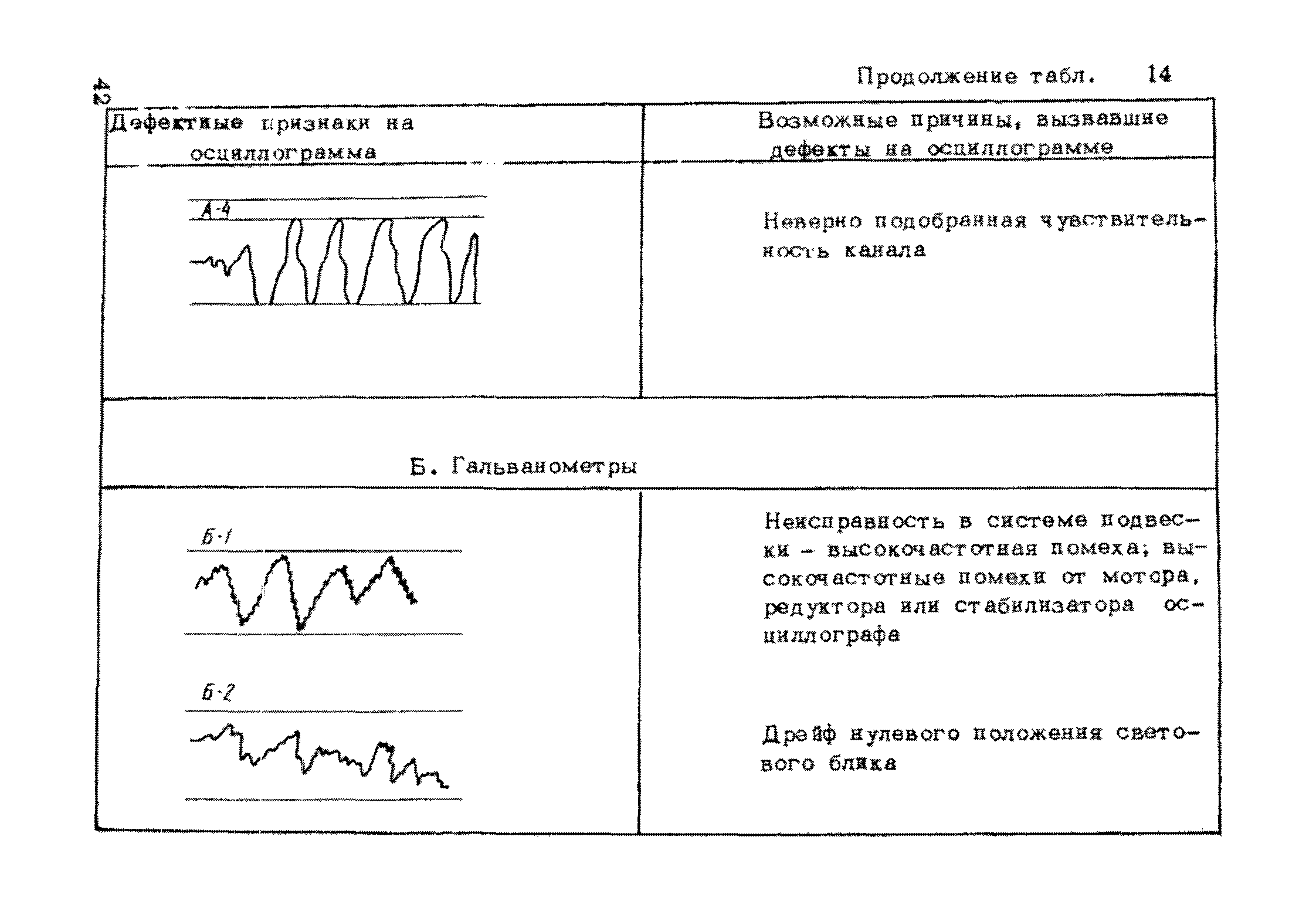 Рекомендации 