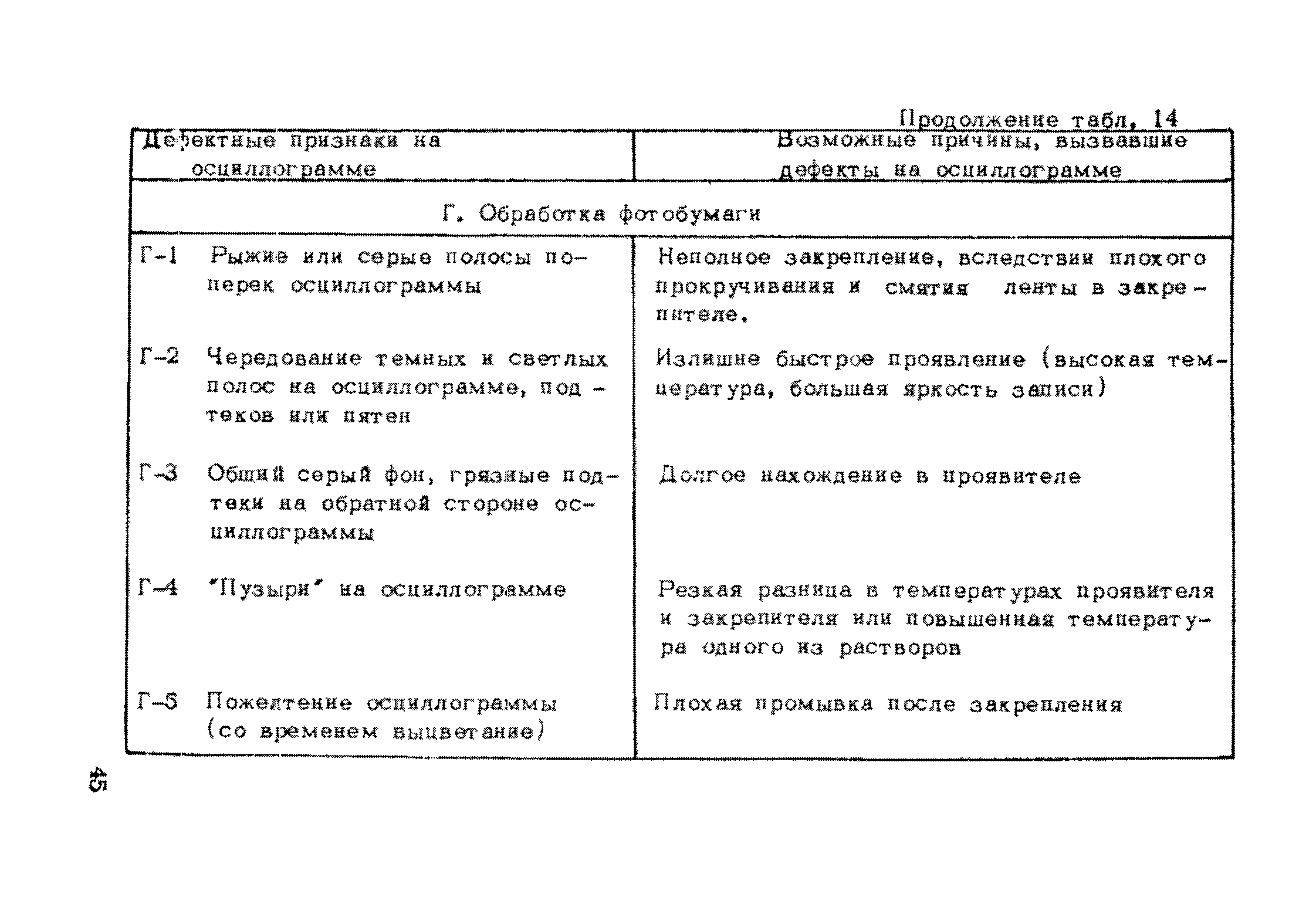 Рекомендации 