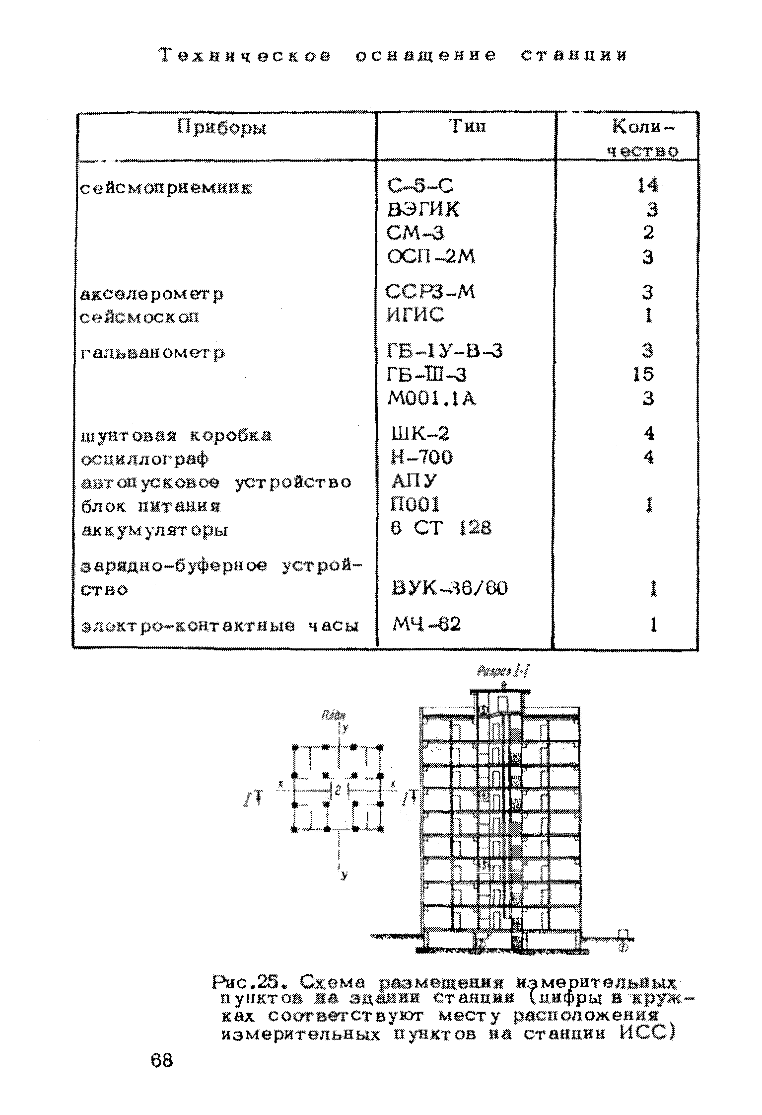 Рекомендации 