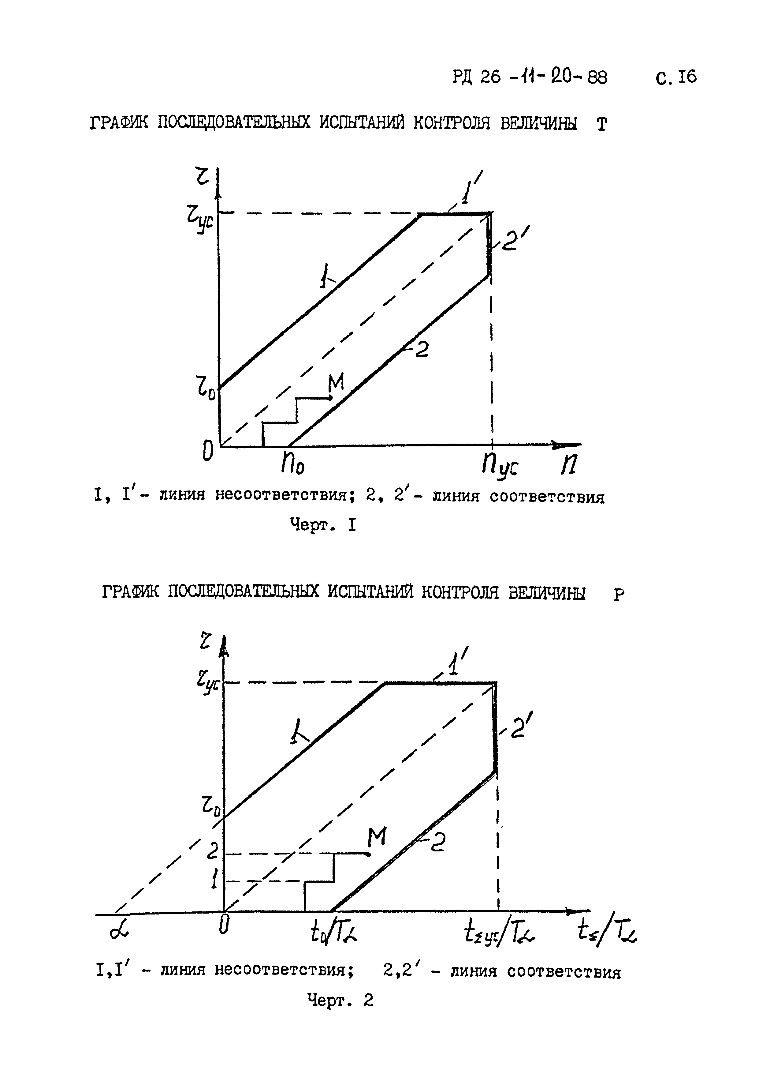 РД 26-11-20-88