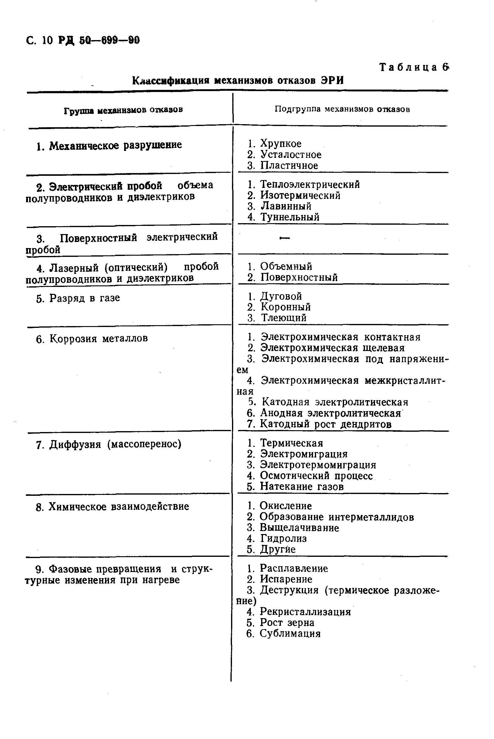 РД 50-699-90