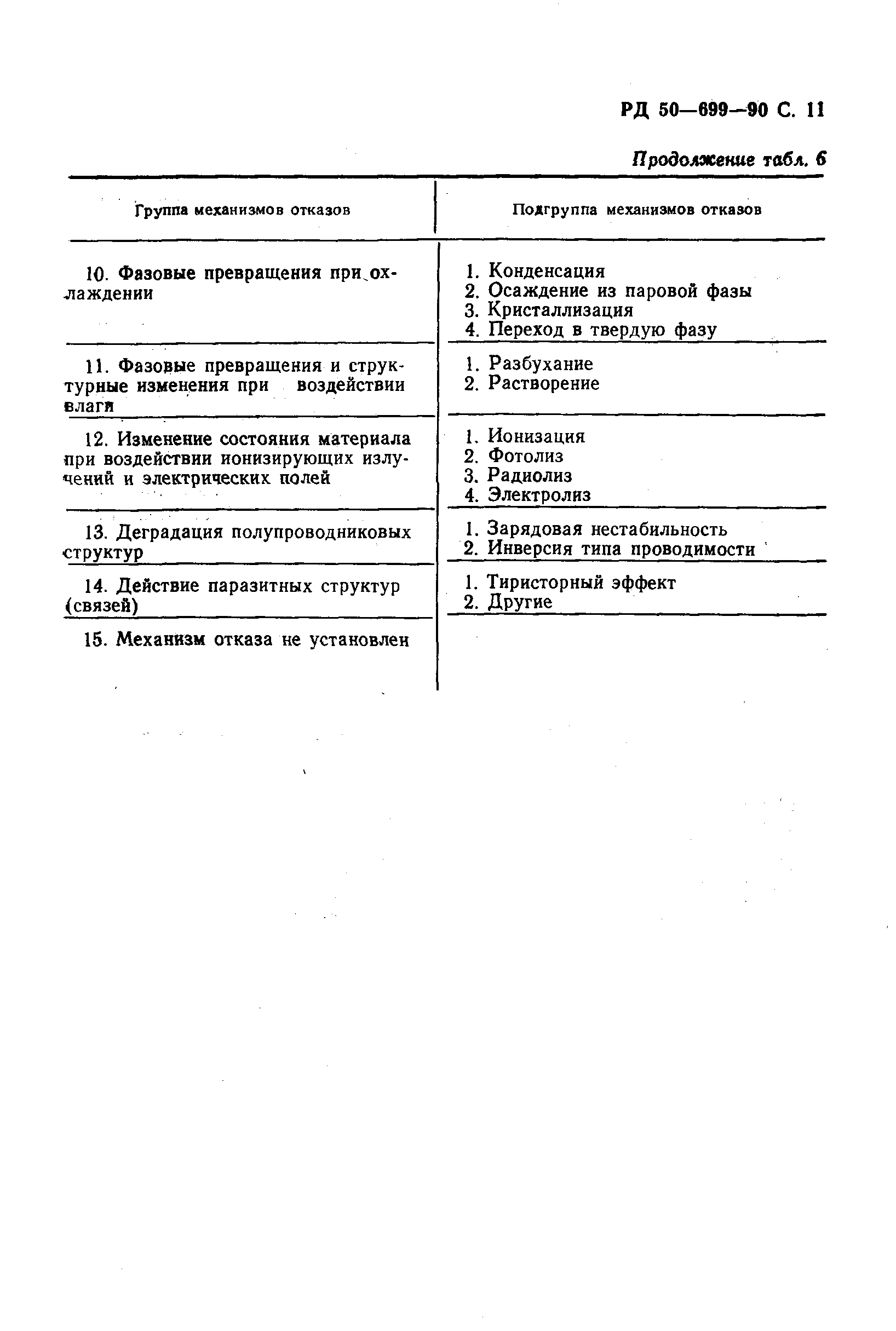 РД 50-699-90