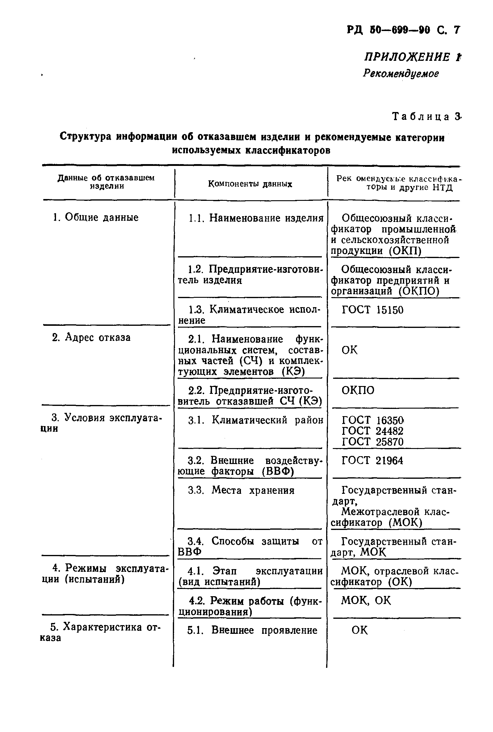 РД 50-699-90