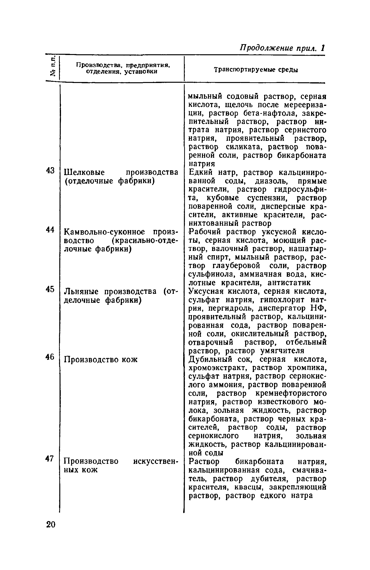 СН 437-81