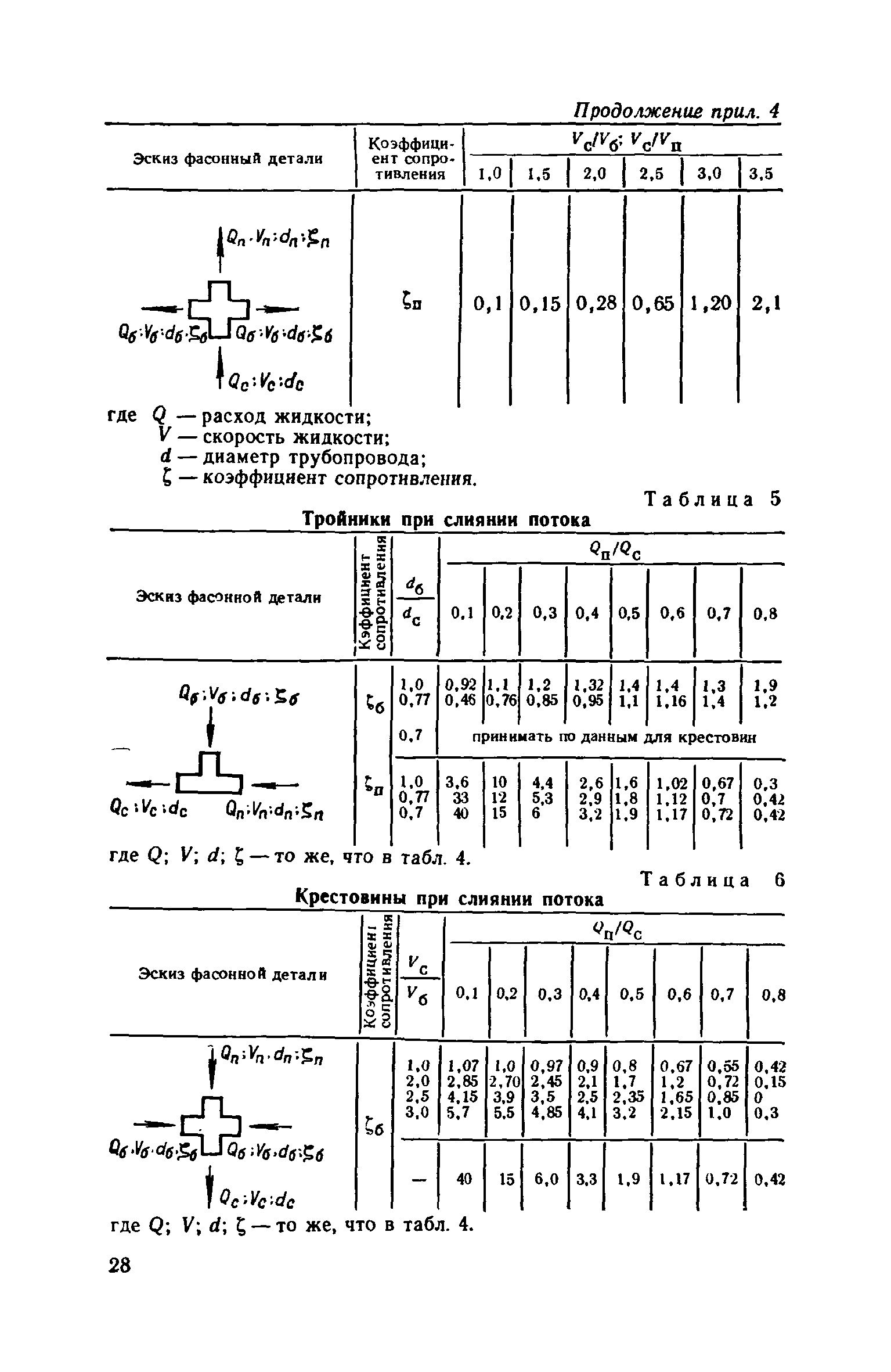 СН 437-81