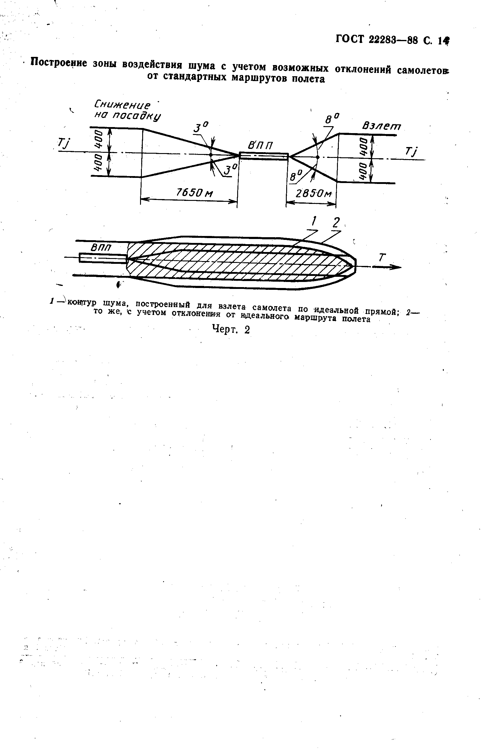 ГОСТ 22283-88