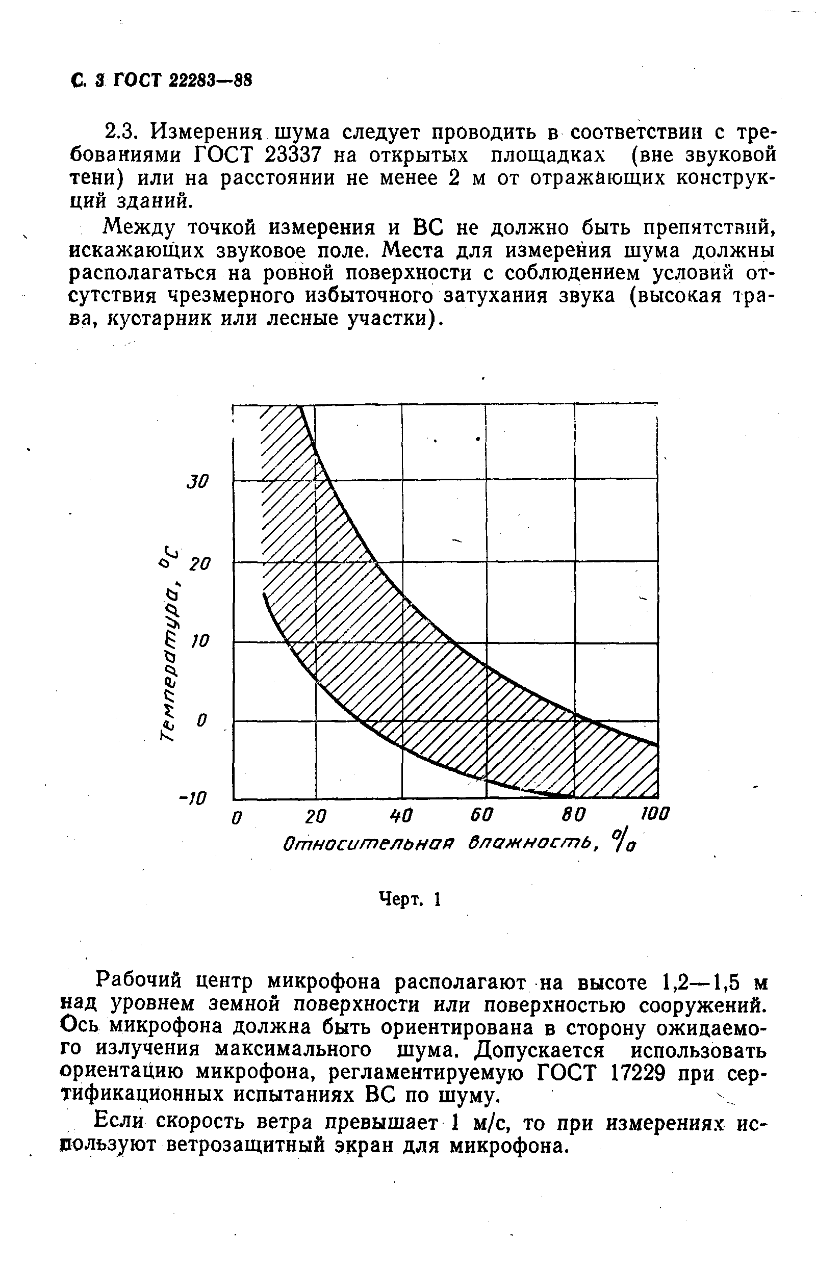 ГОСТ 22283-88