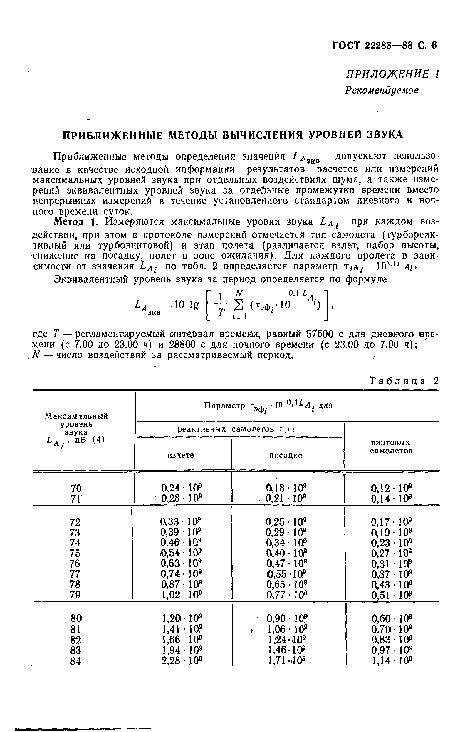 ГОСТ 22283-88