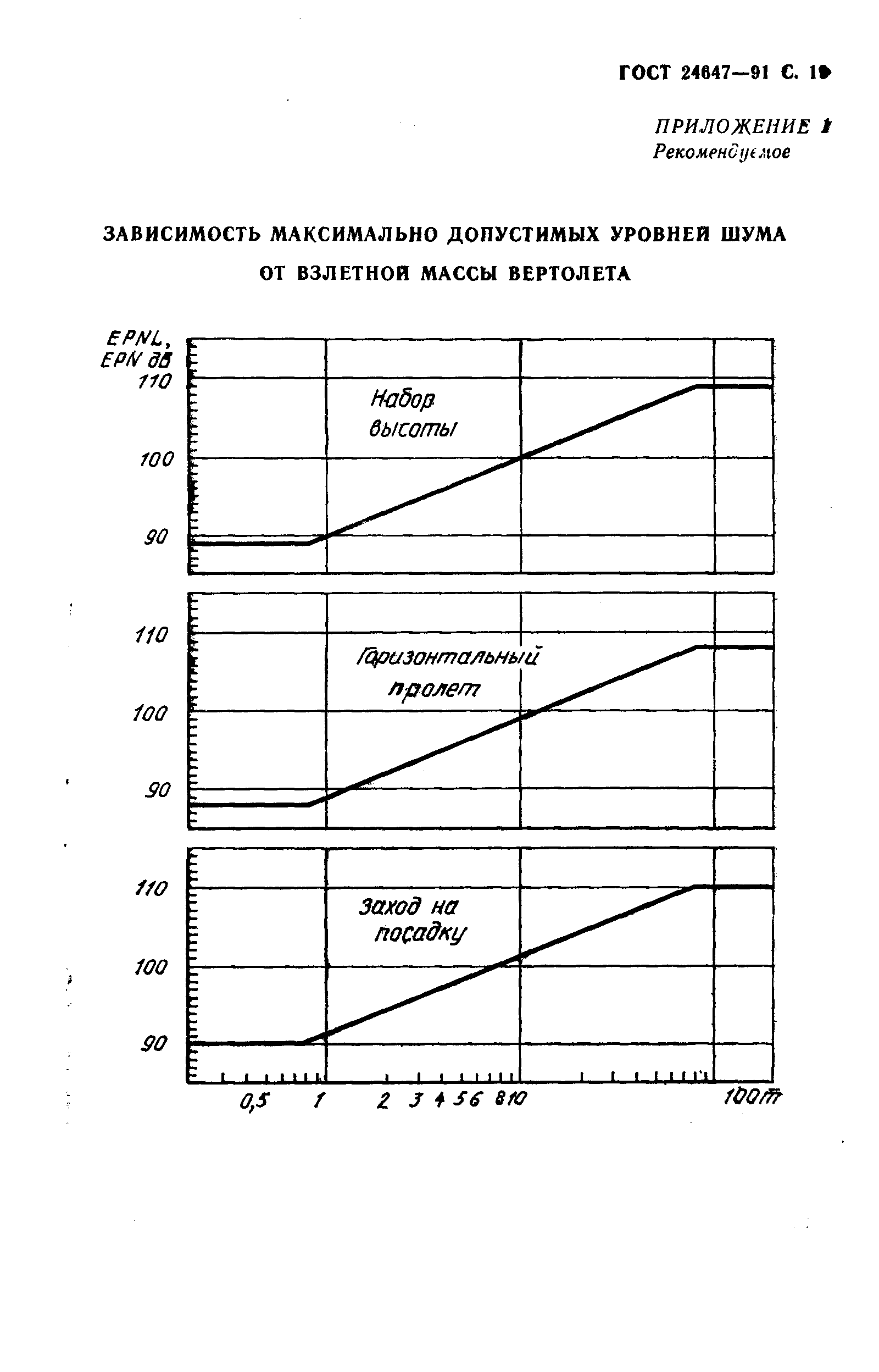 ГОСТ 24647-91