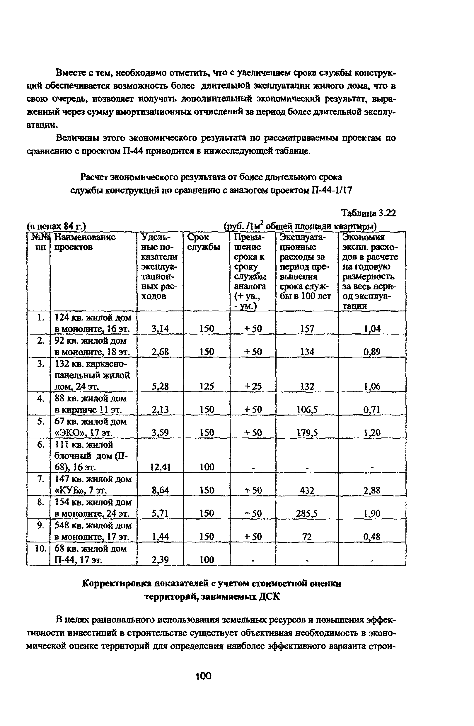 Рекомендации 