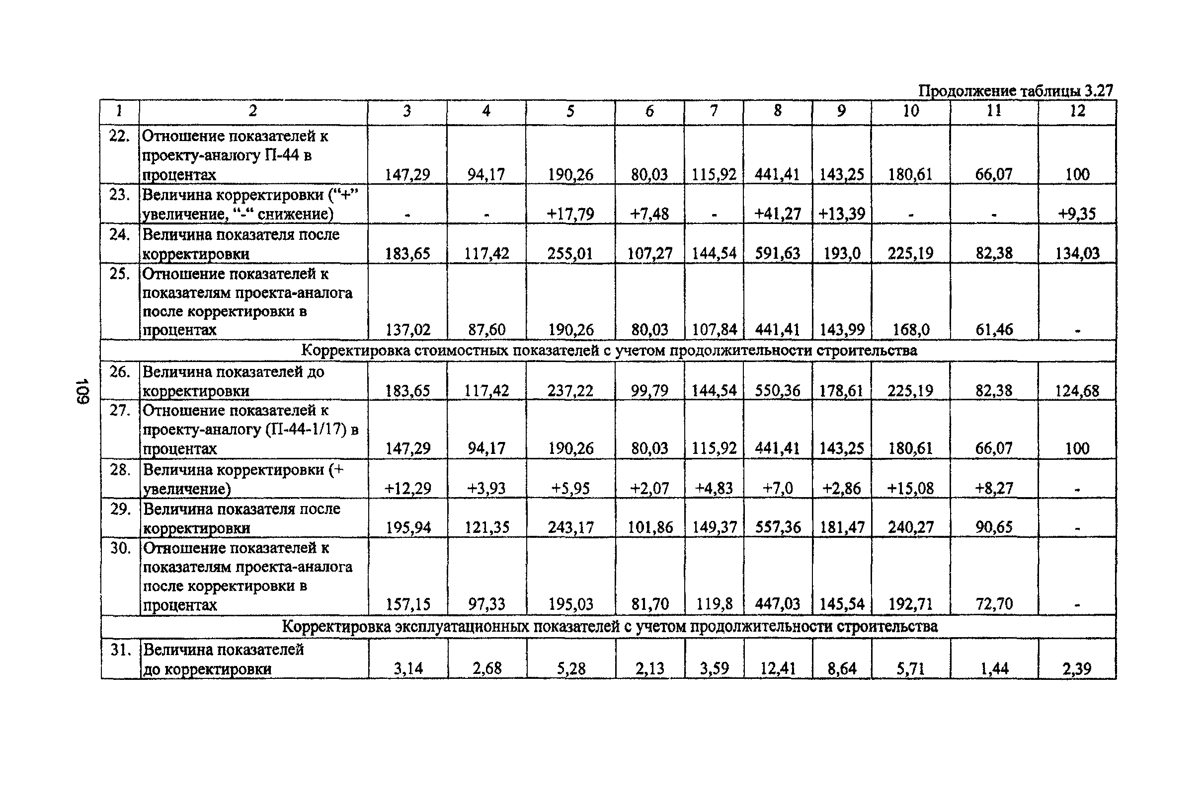 Рекомендации 