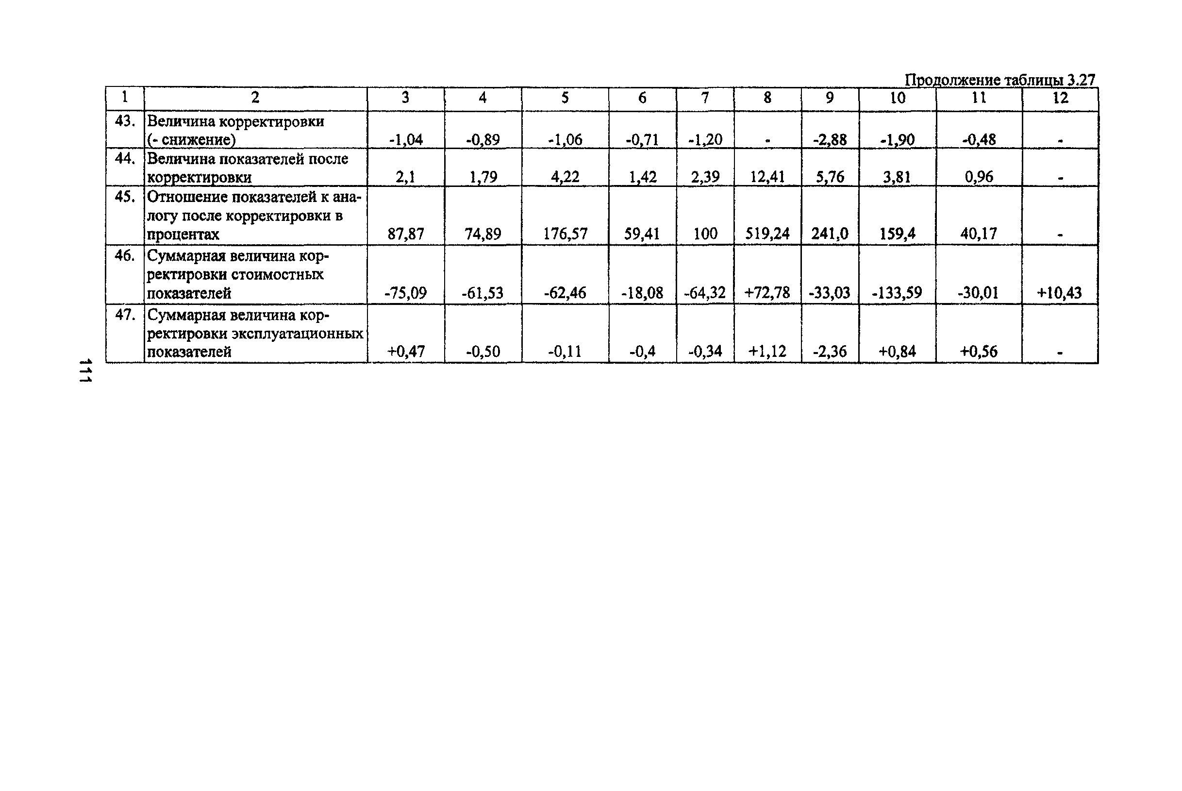 Рекомендации 