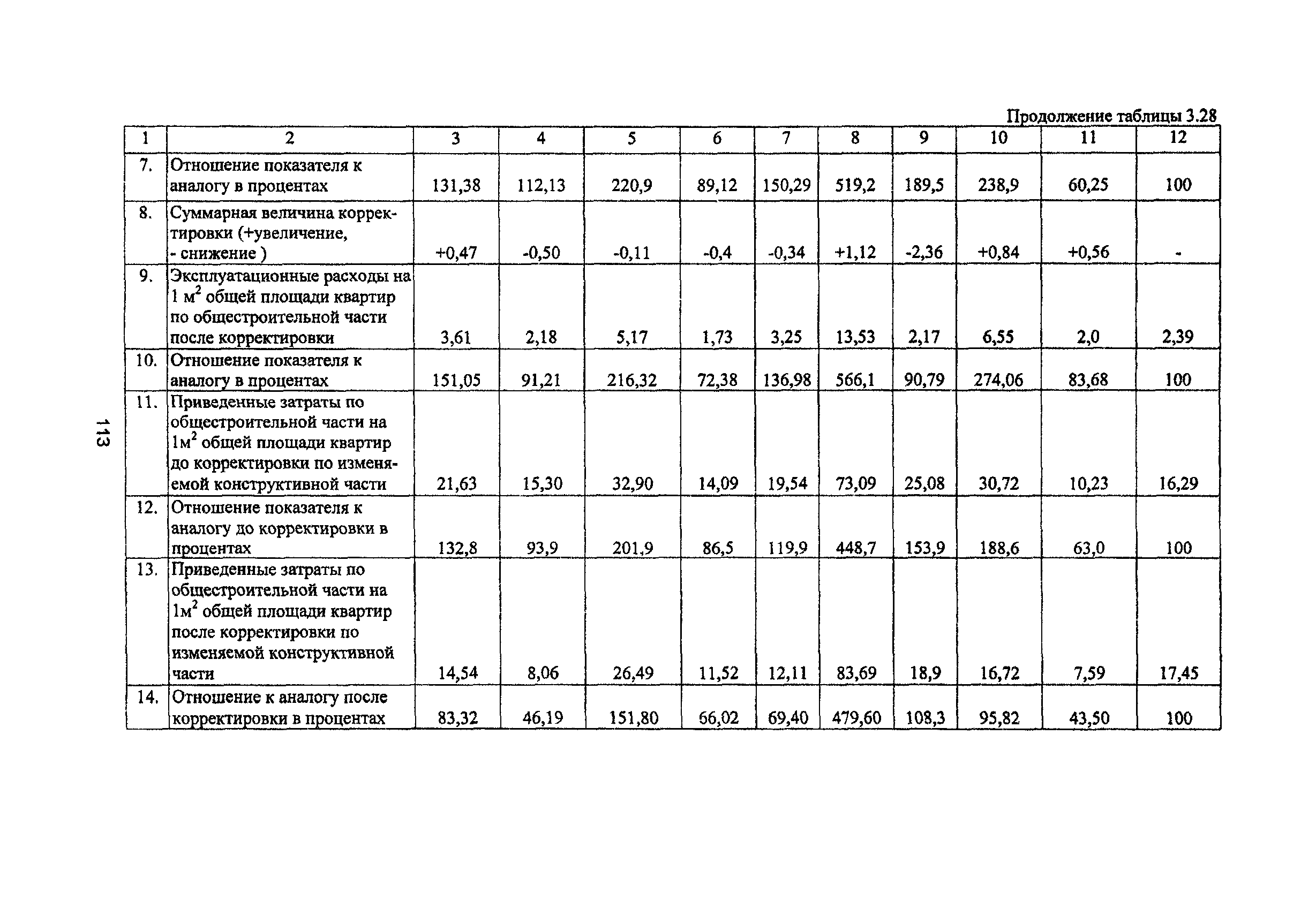 Рекомендации 