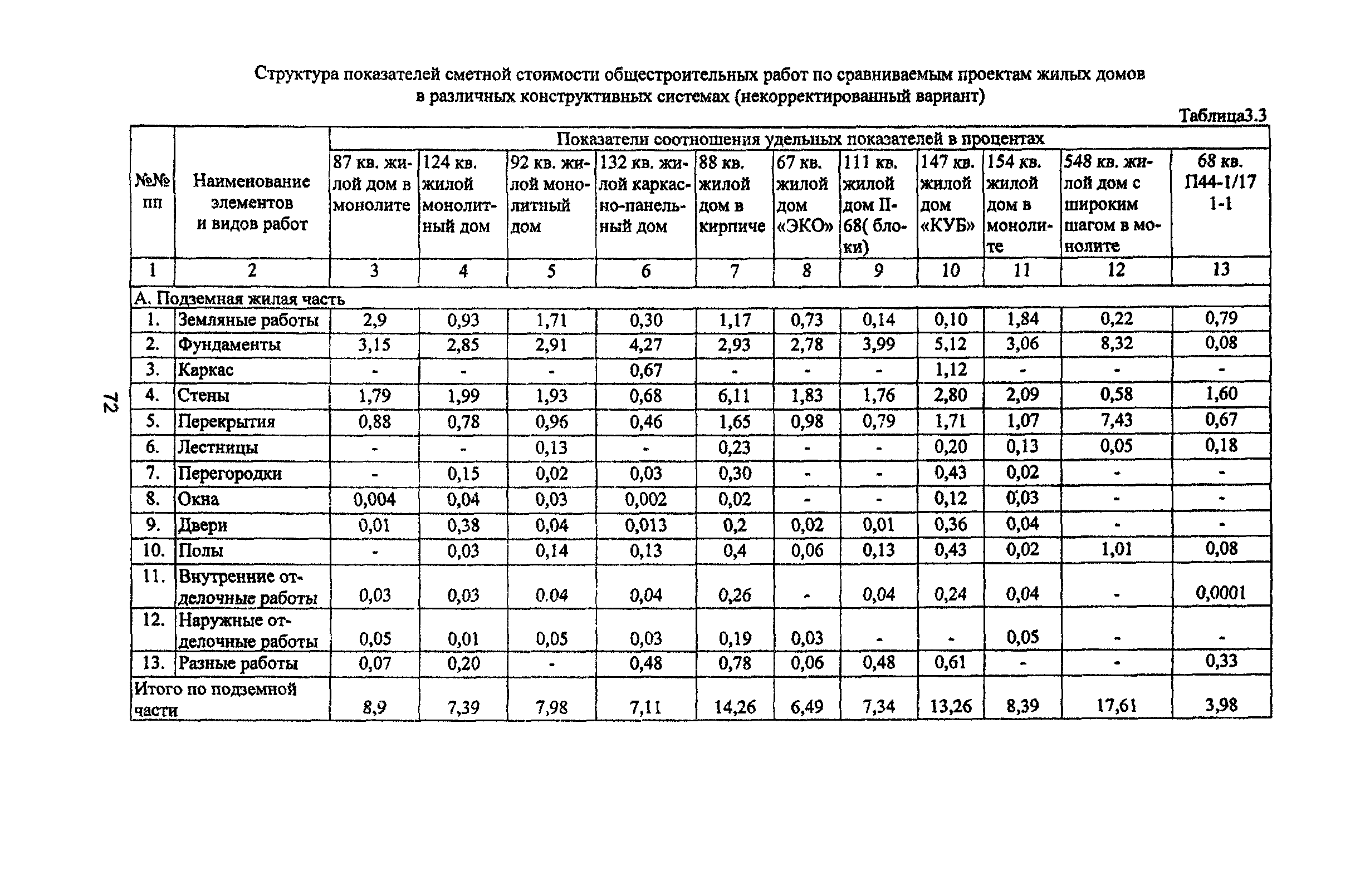 Рекомендации 