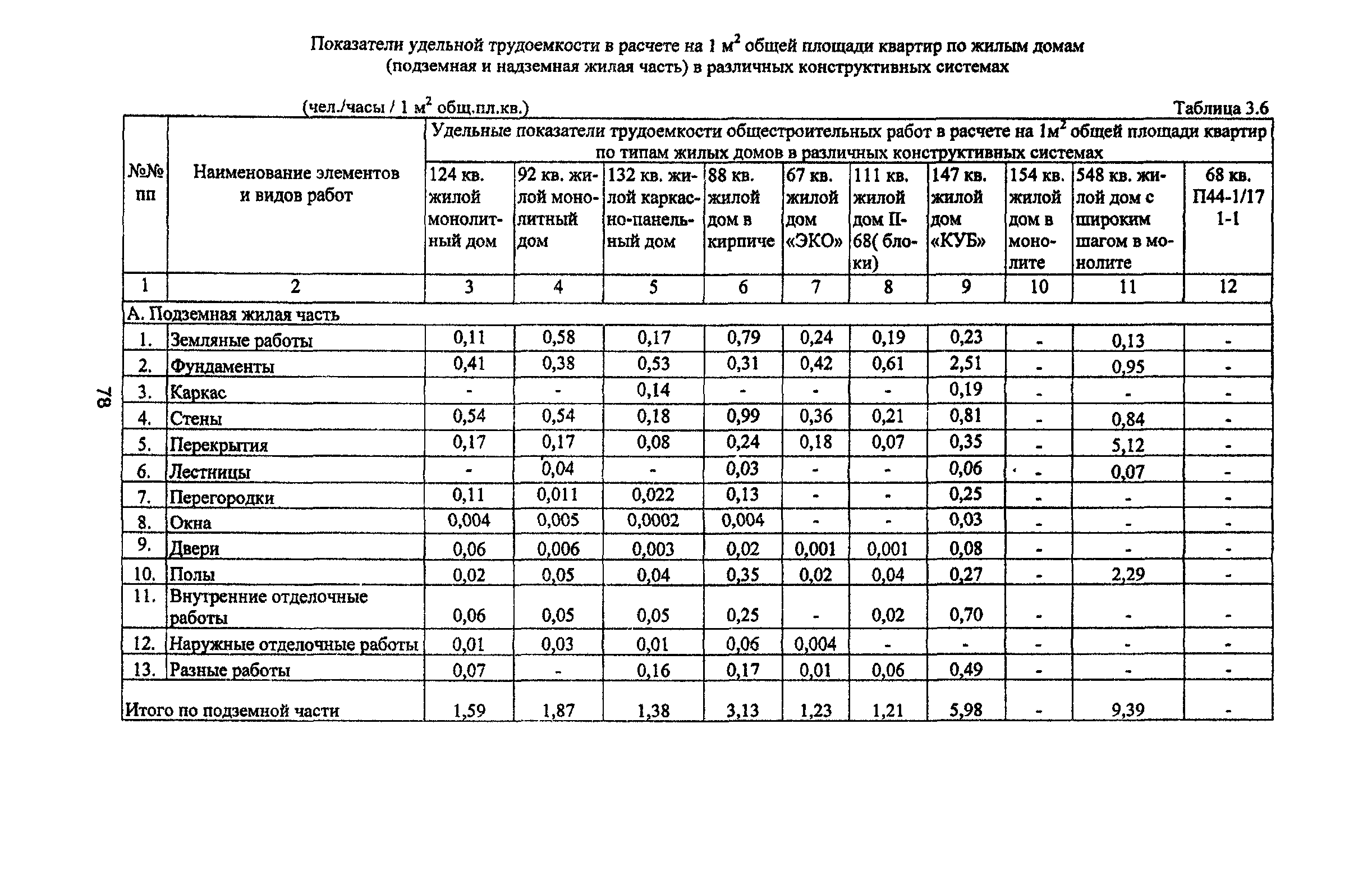 Рекомендации 