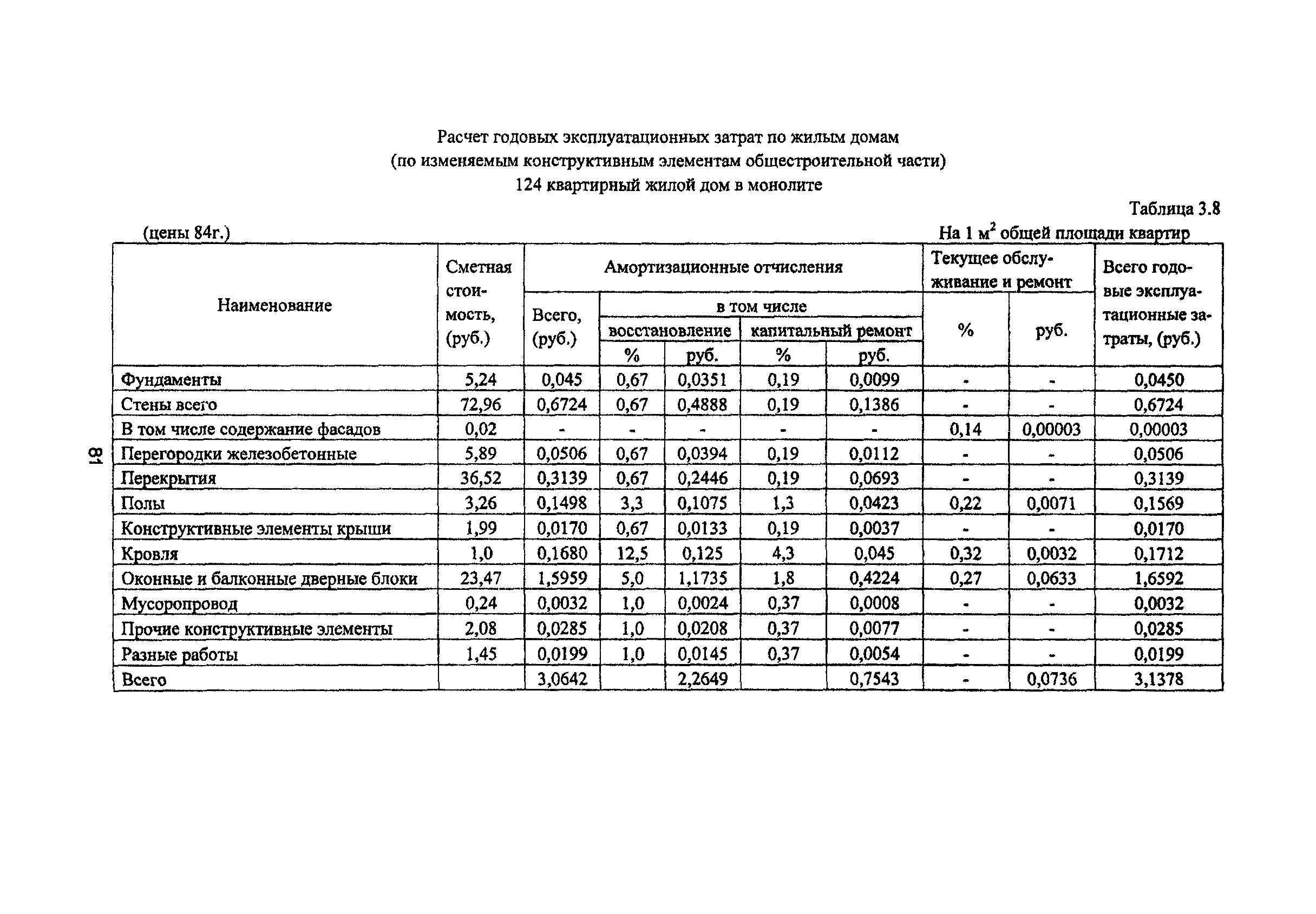 Рекомендации 