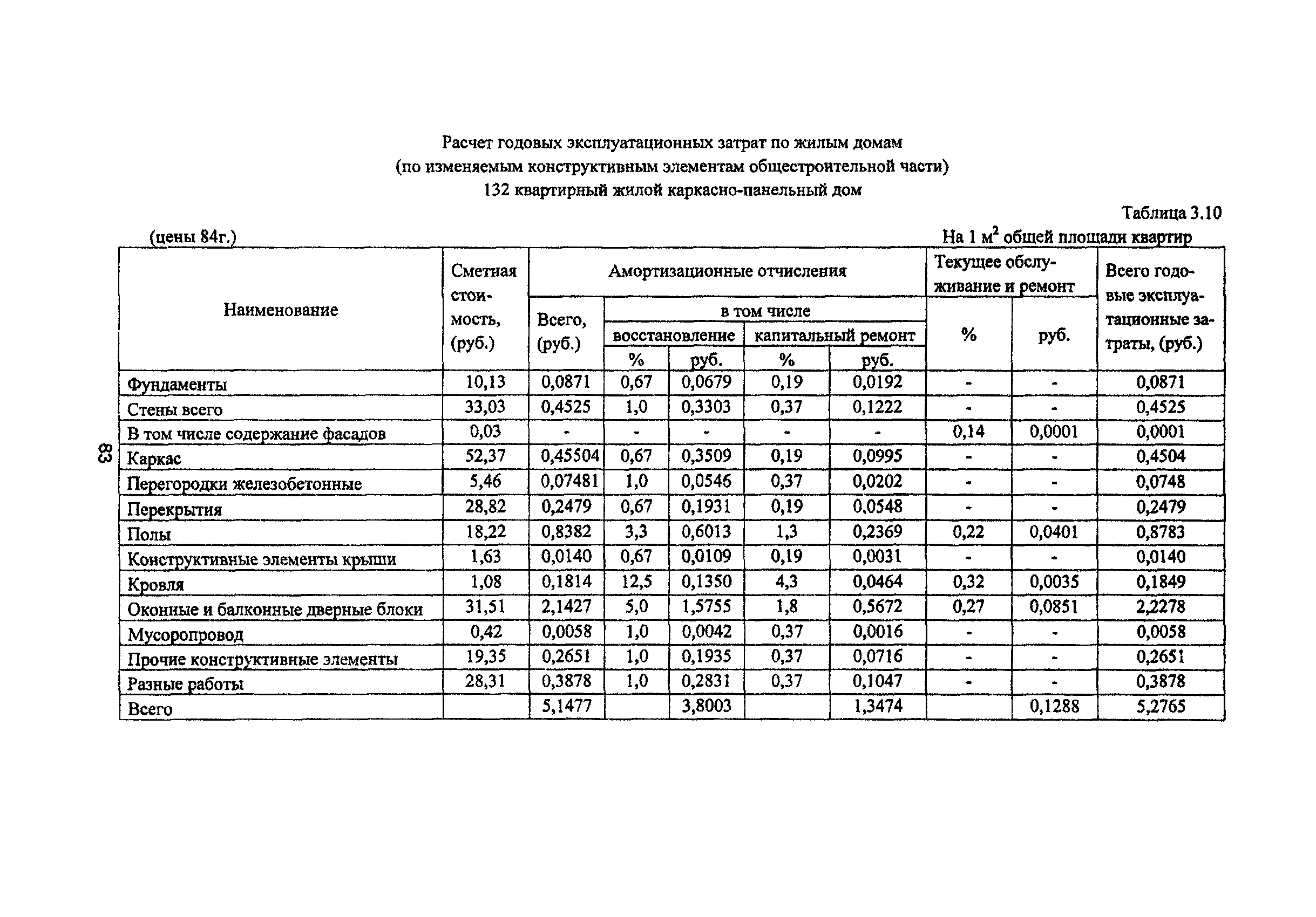 Рекомендации 