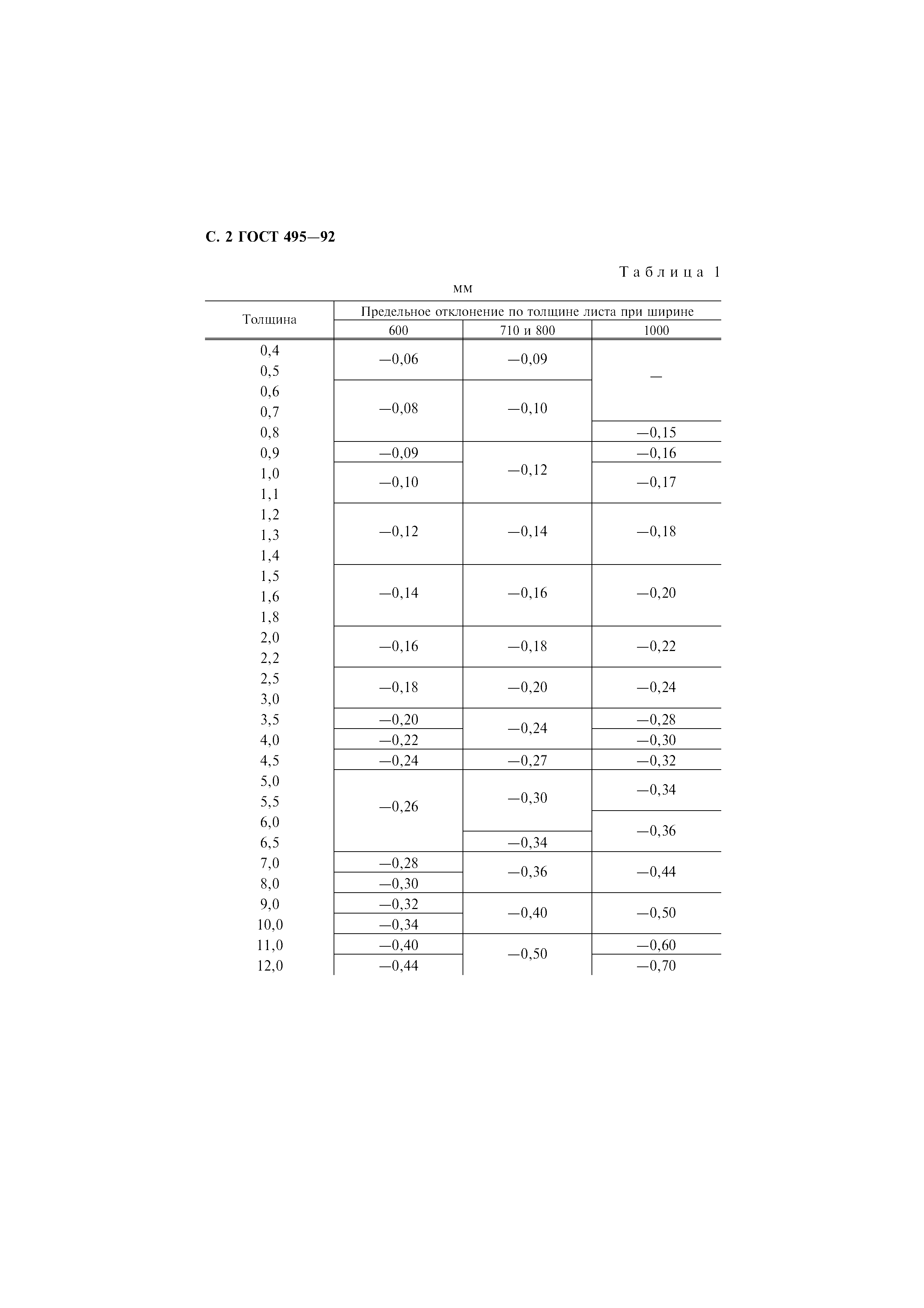 ГОСТ 495-92