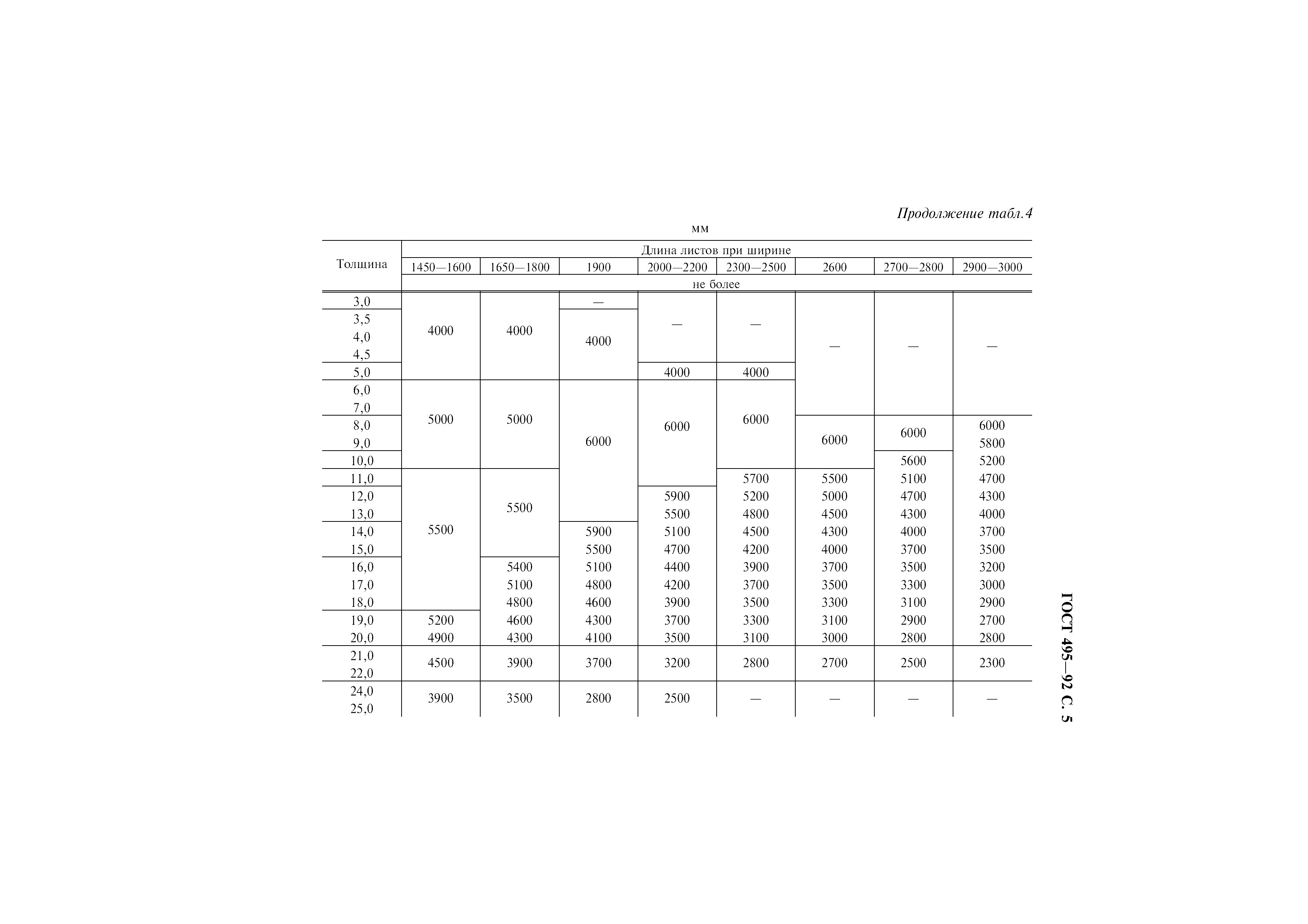 ГОСТ 495-92