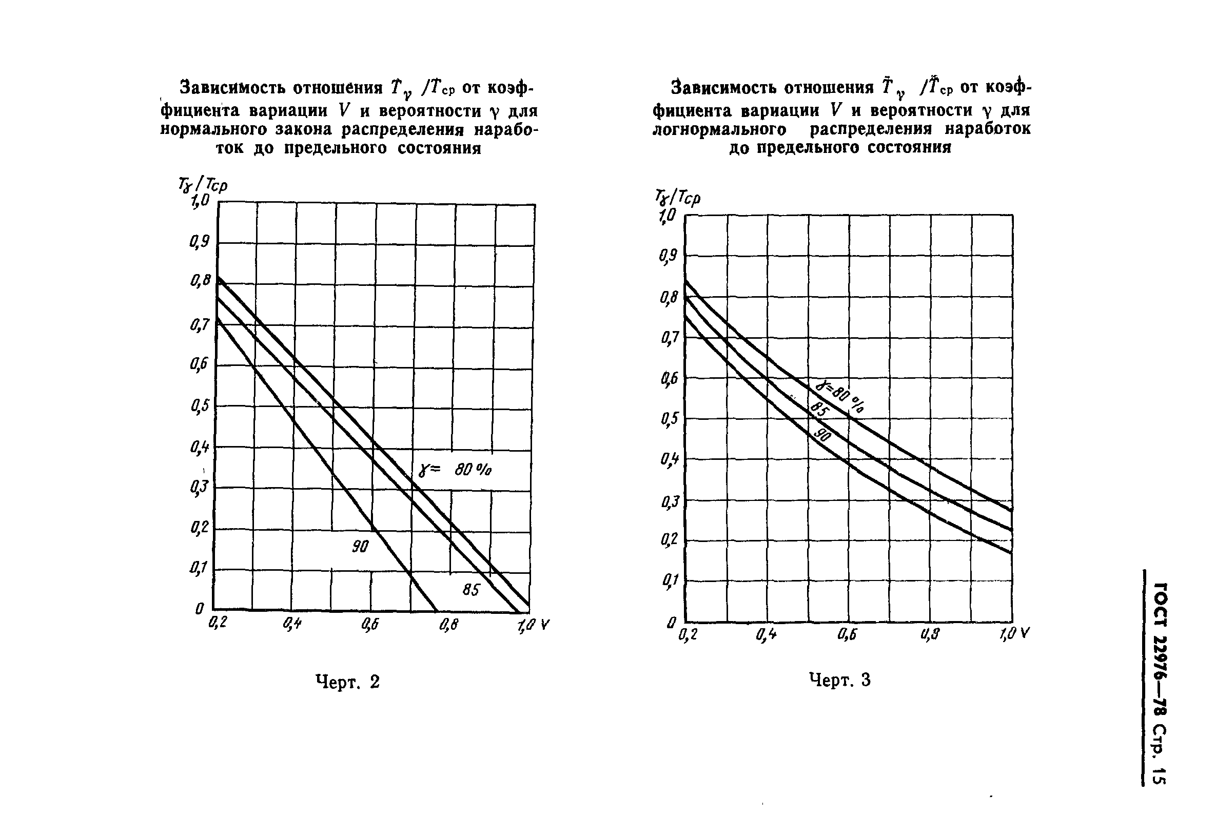 ГОСТ 22976-78