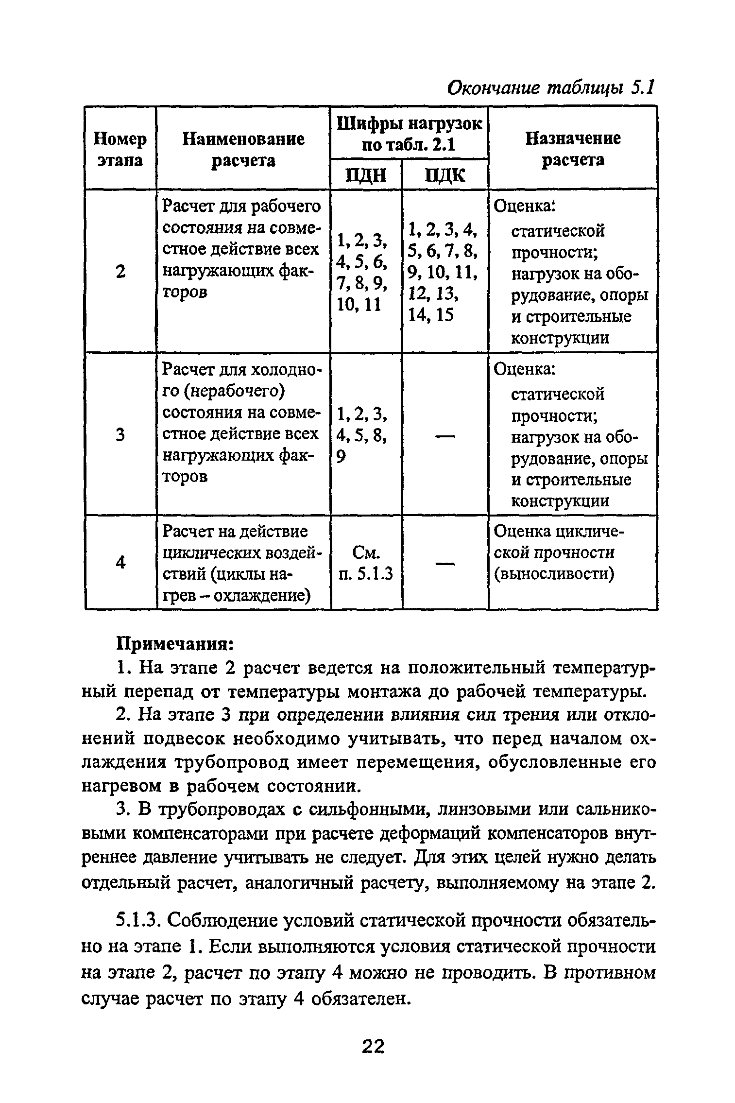 РД 10-400-01