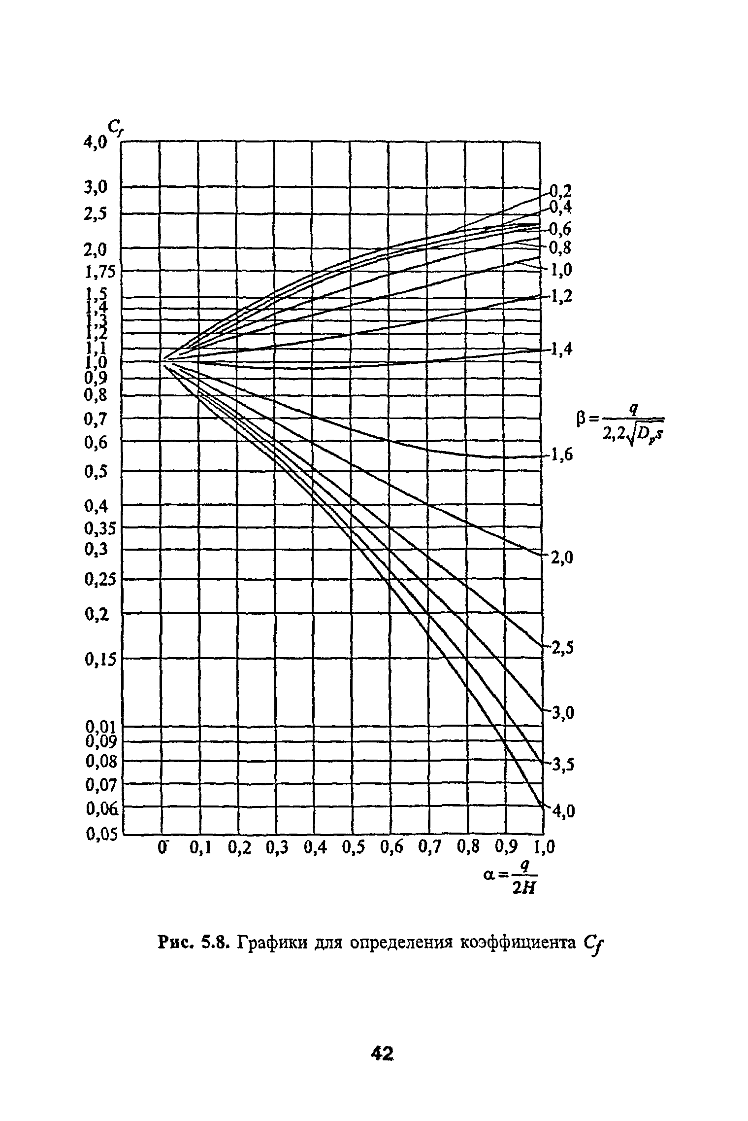 РД 10-400-01