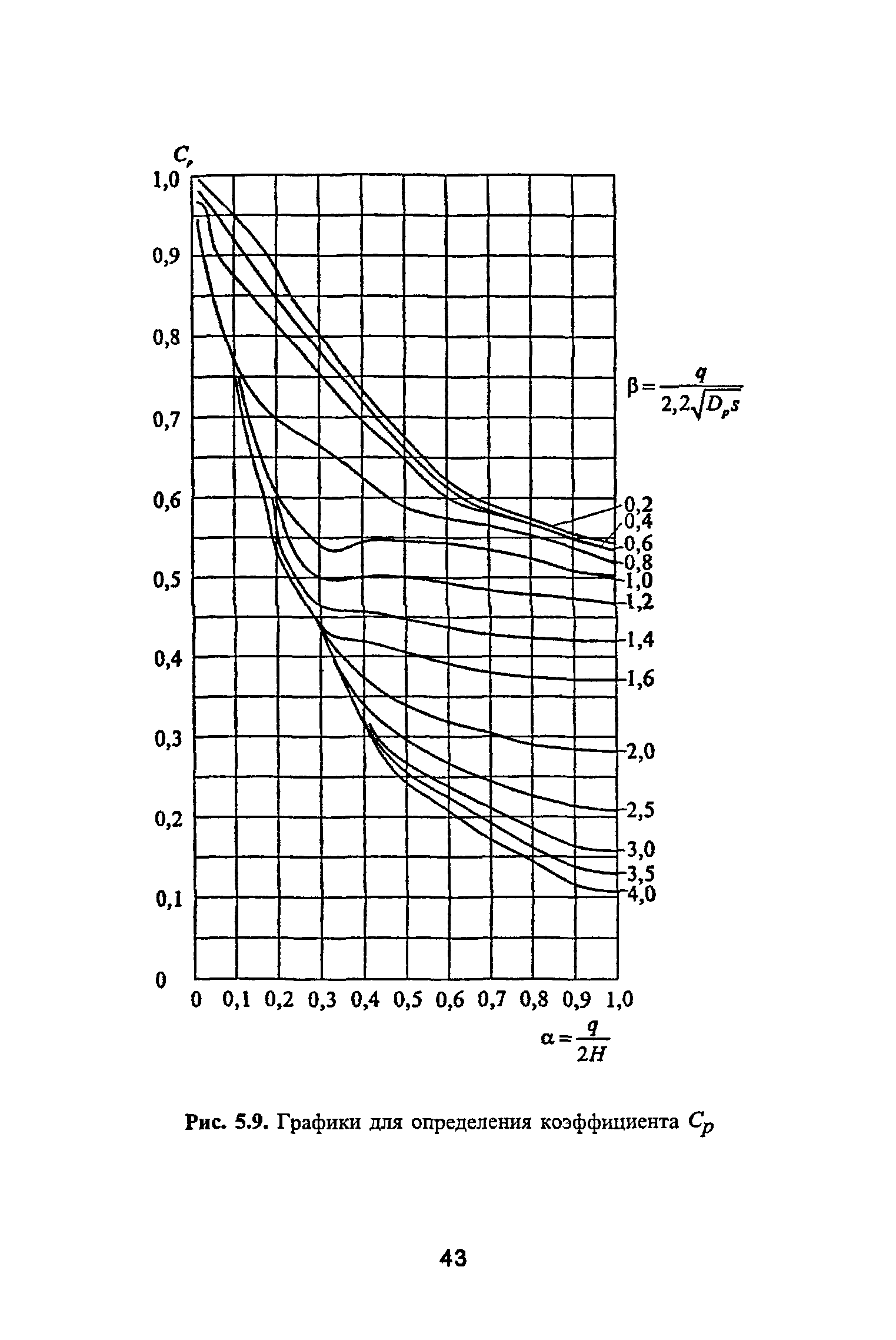 РД 10-400-01