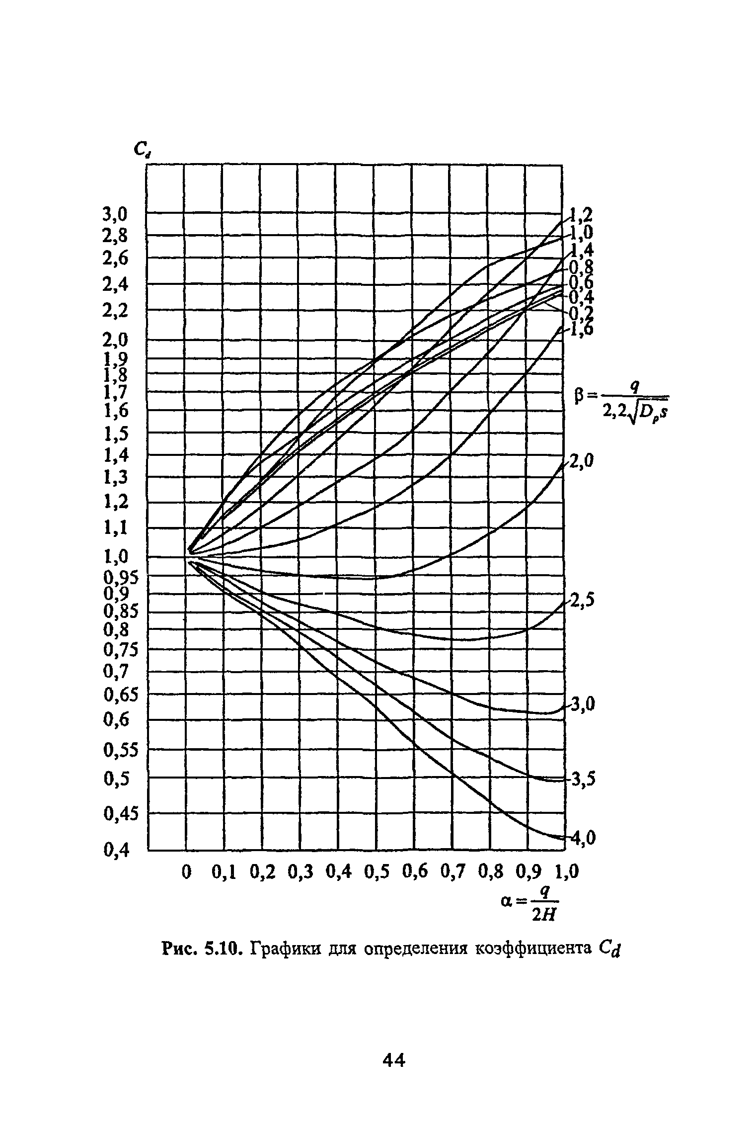 РД 10-400-01