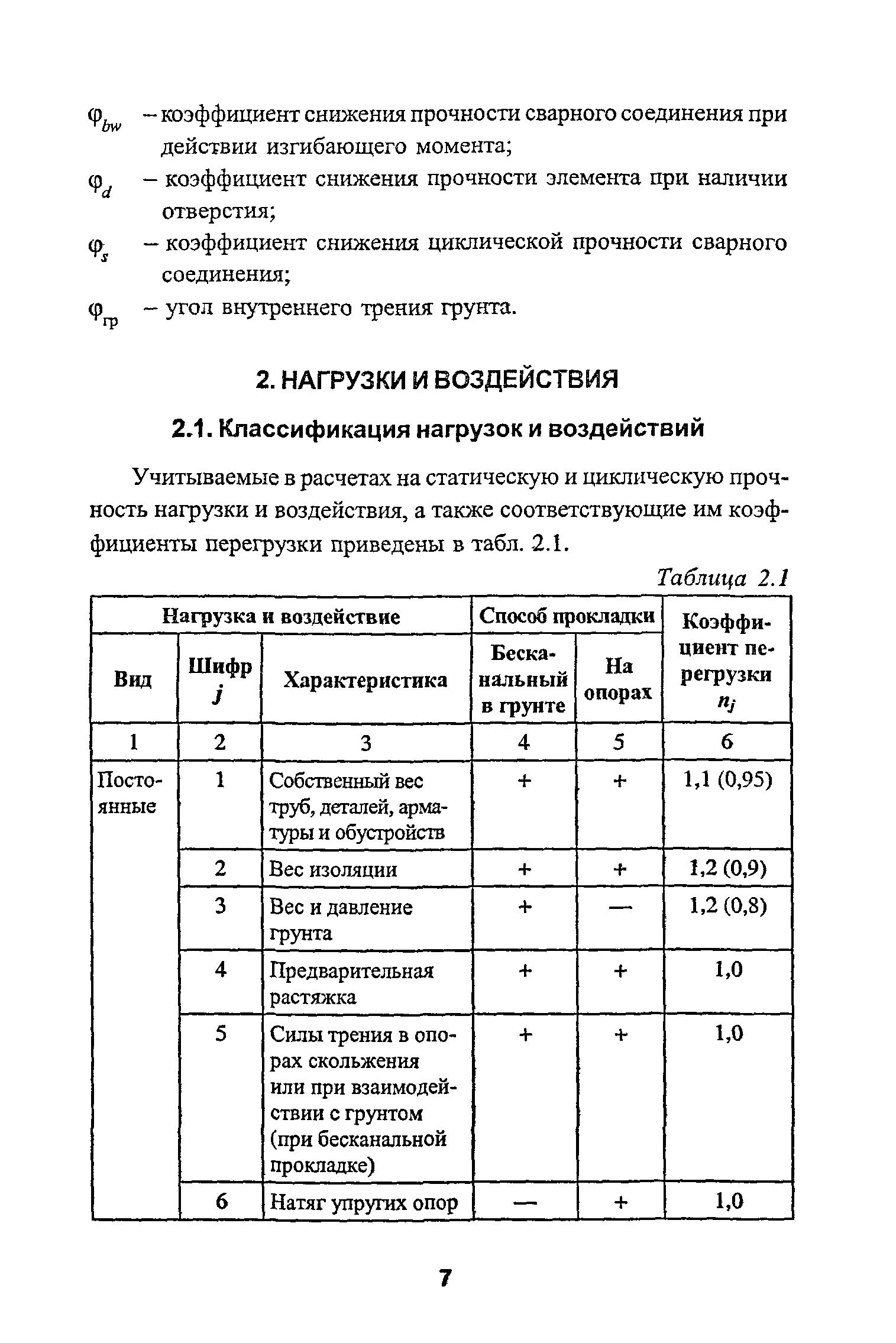 РД 10-400-01