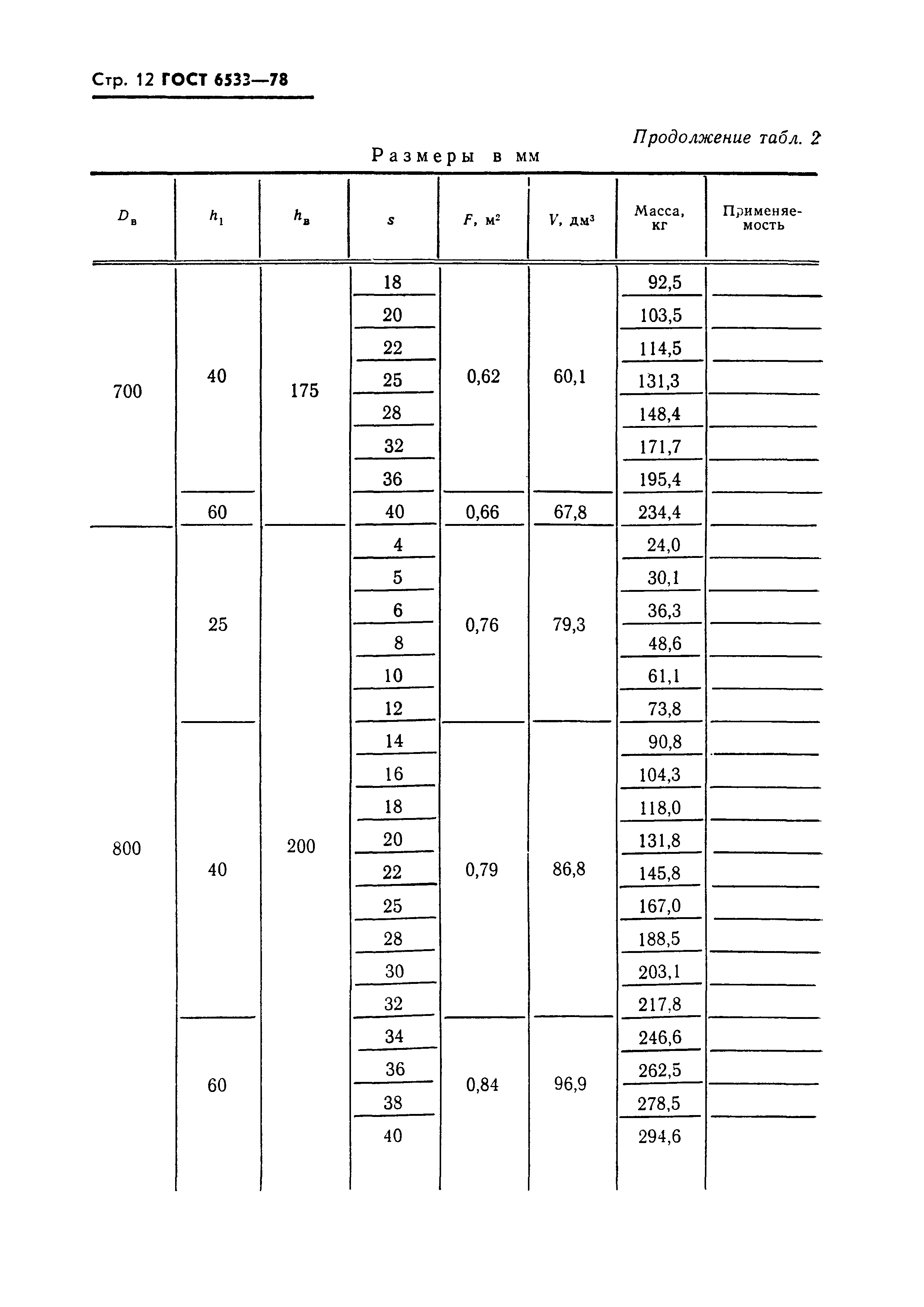 ГОСТ 6533-78