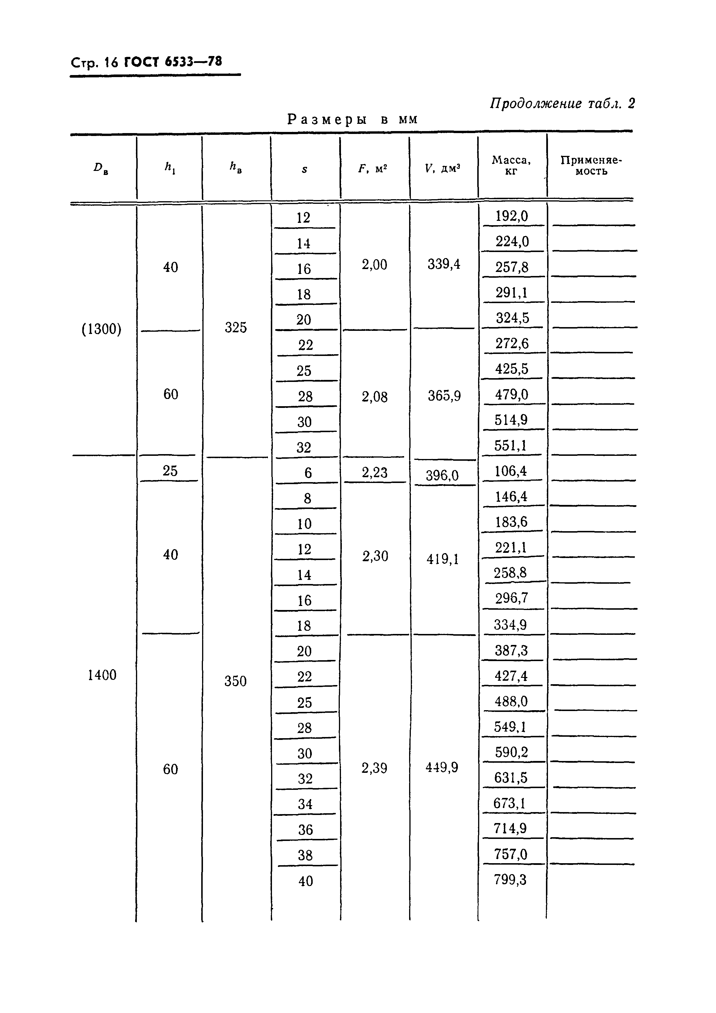 ГОСТ 6533-78