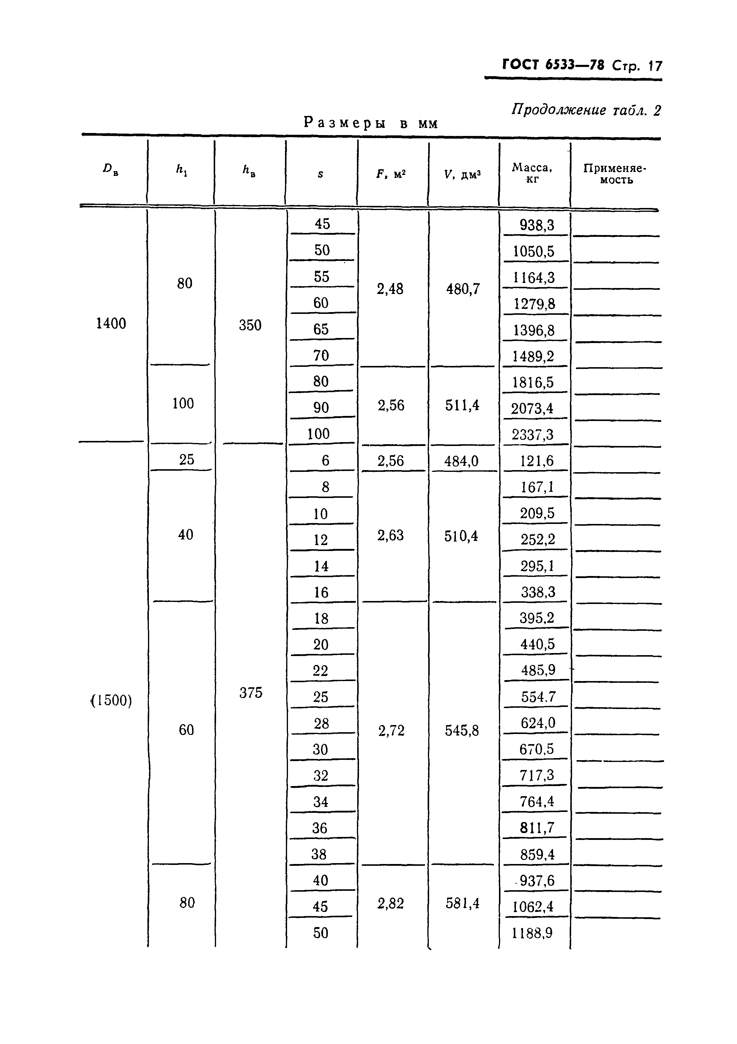 ГОСТ 6533-78