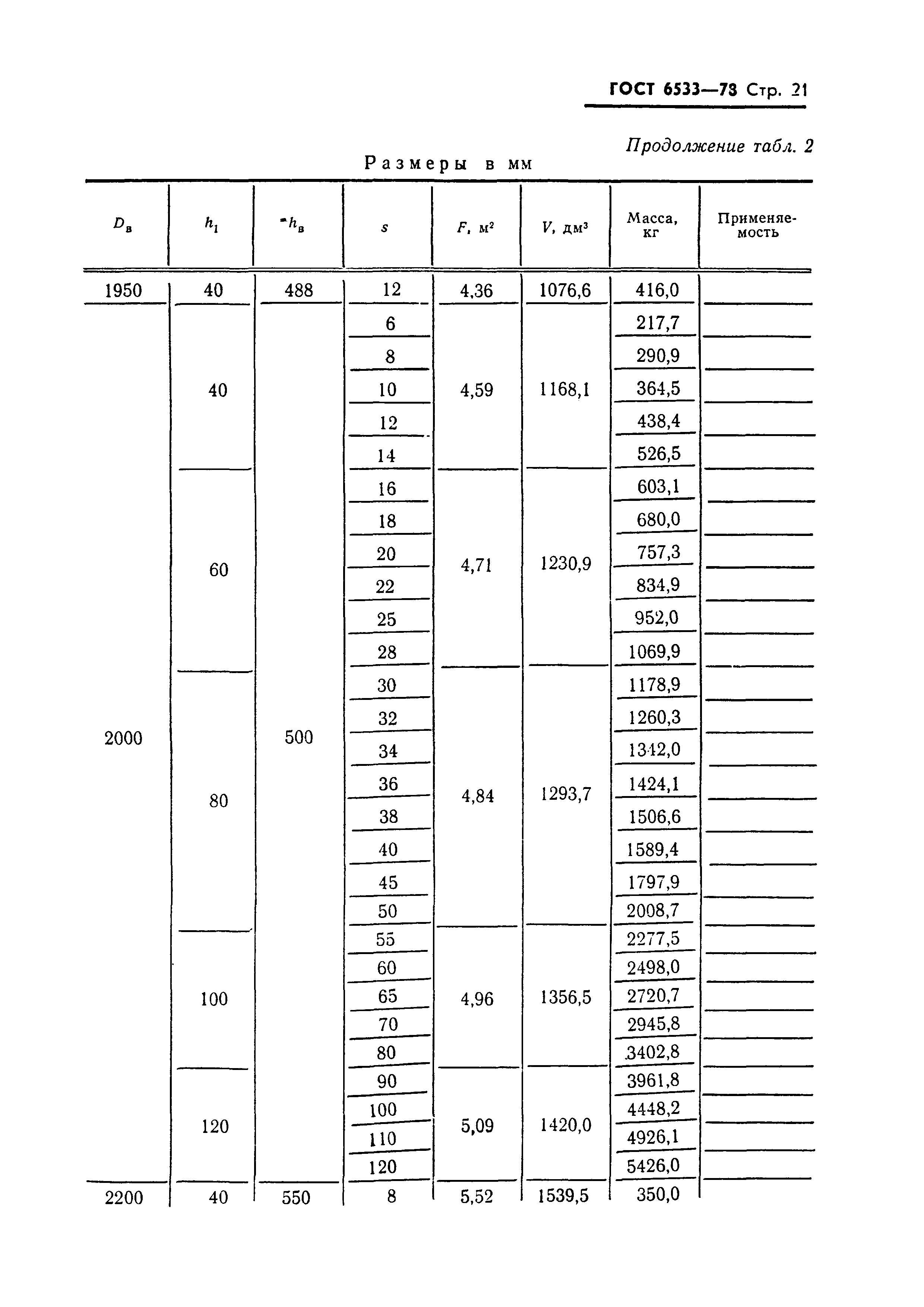 ГОСТ 6533-78